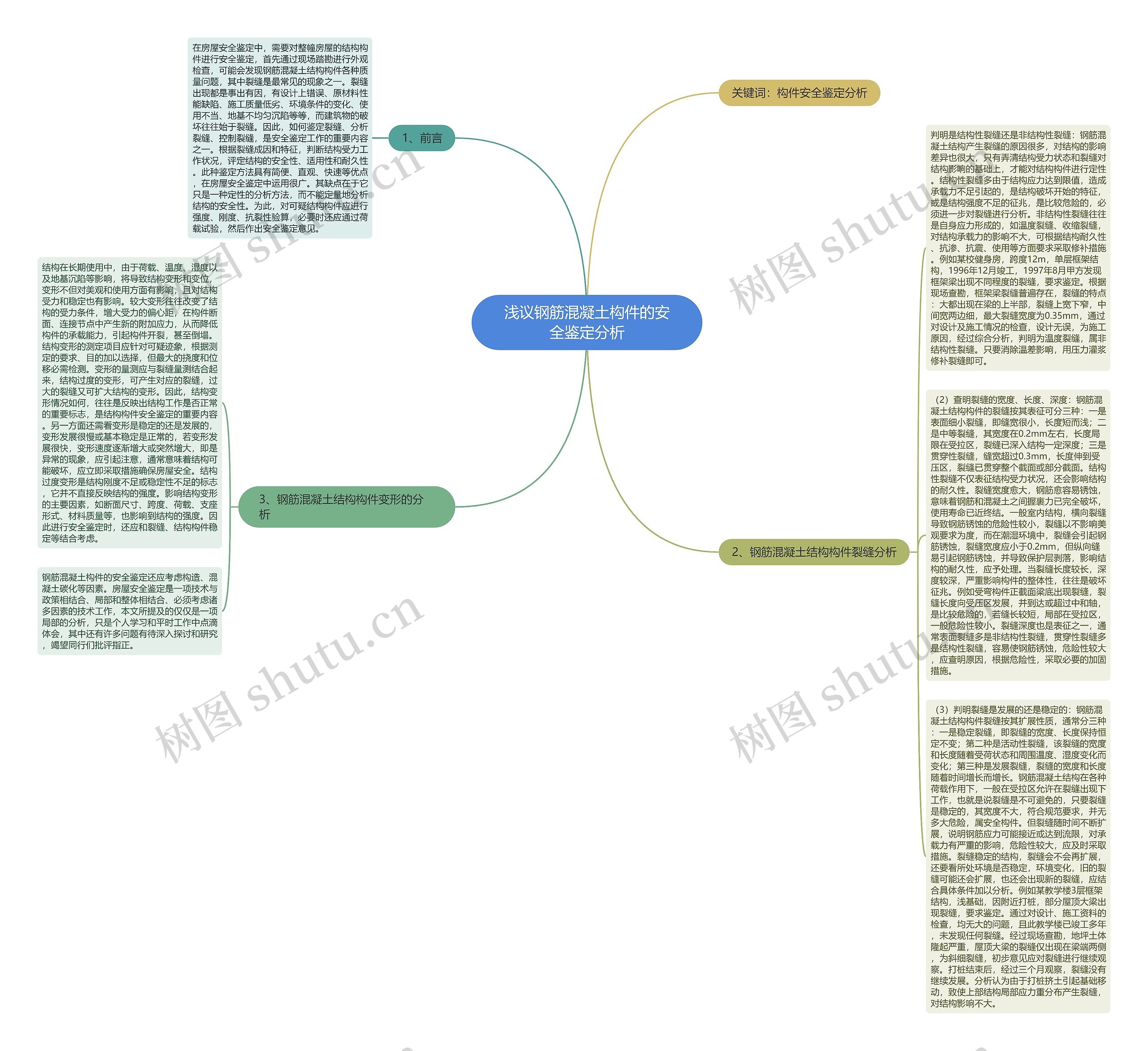 浅议钢筋混凝土构件的安全鉴定分析思维导图
