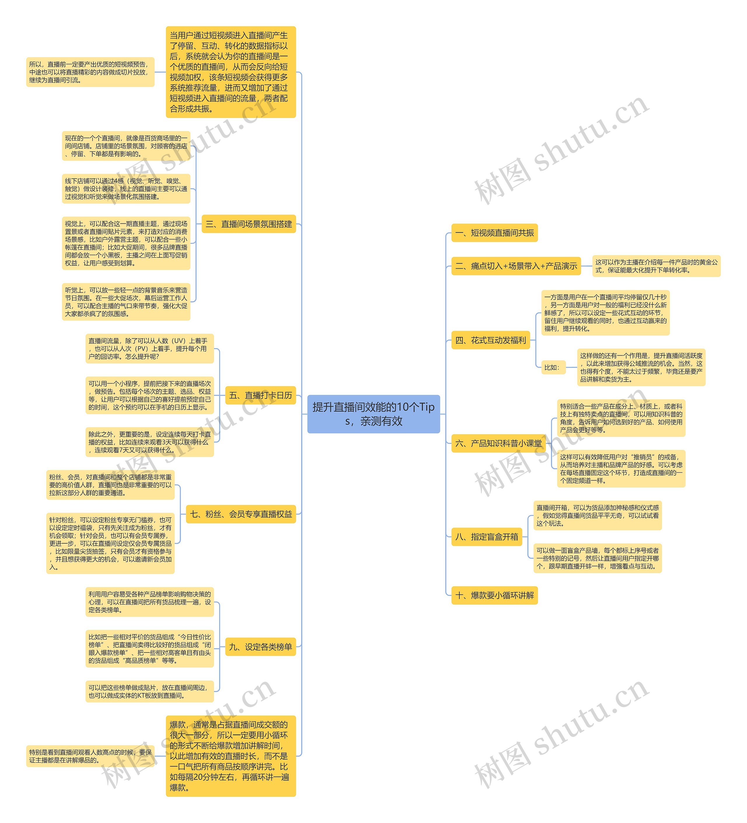 提升直播间效能的10个Tips,亲测有效 提升直播间效能的10个Tips,亲测有效