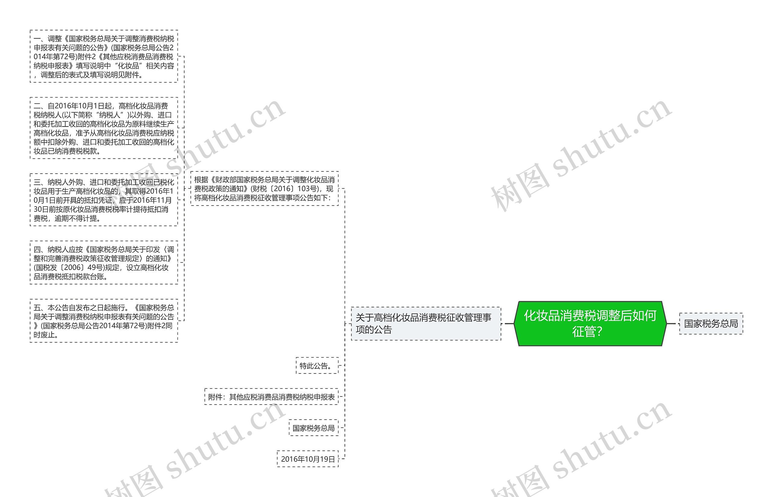 化妆品消费税调整后如何征管？