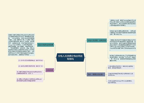 分包人无资质分包合同还有效吗