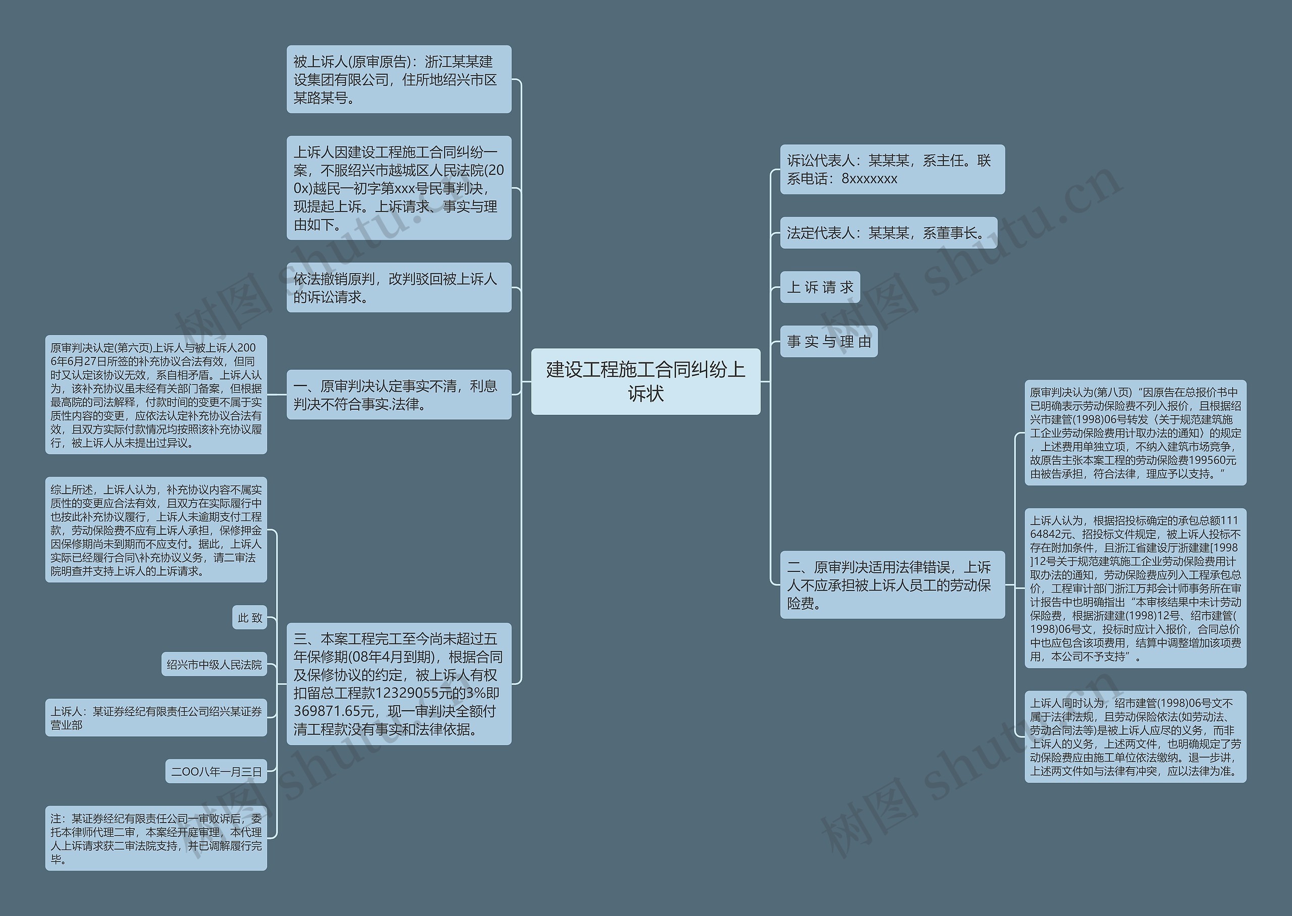 建设工程施工合同纠纷上诉状思维导图