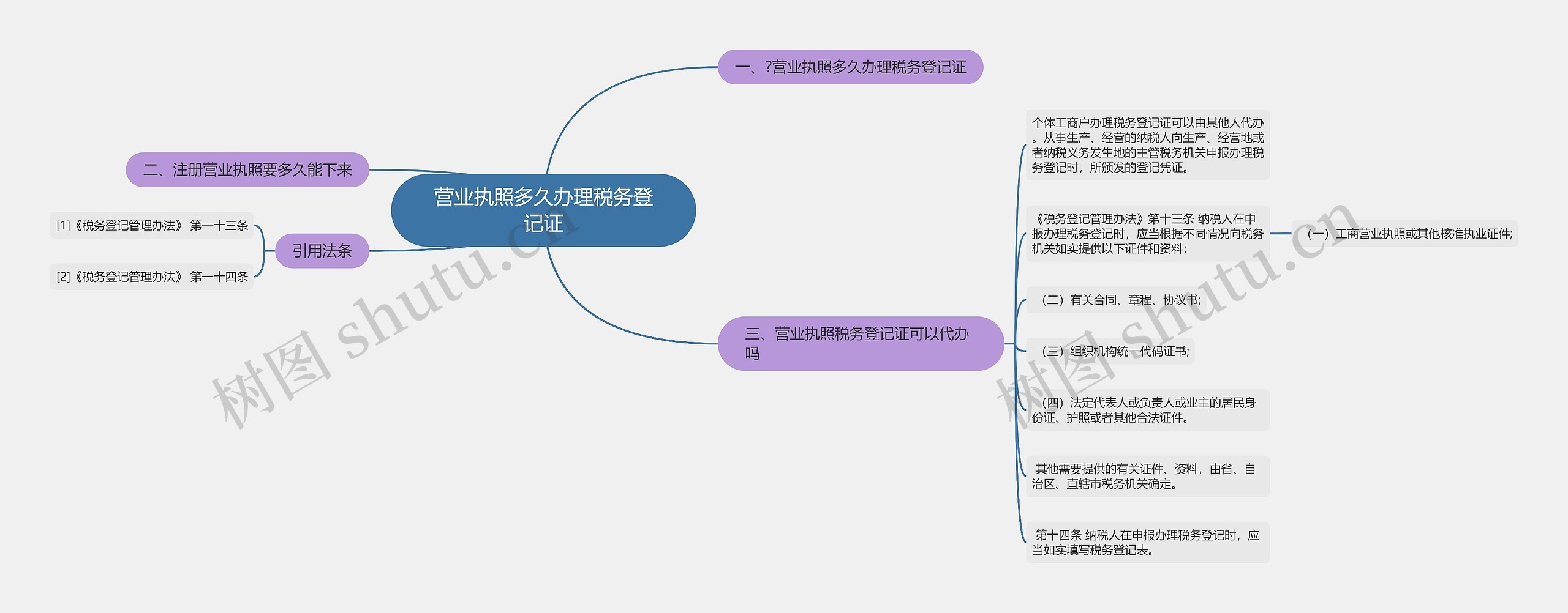 营业执照多久办理税务登记证思维导图