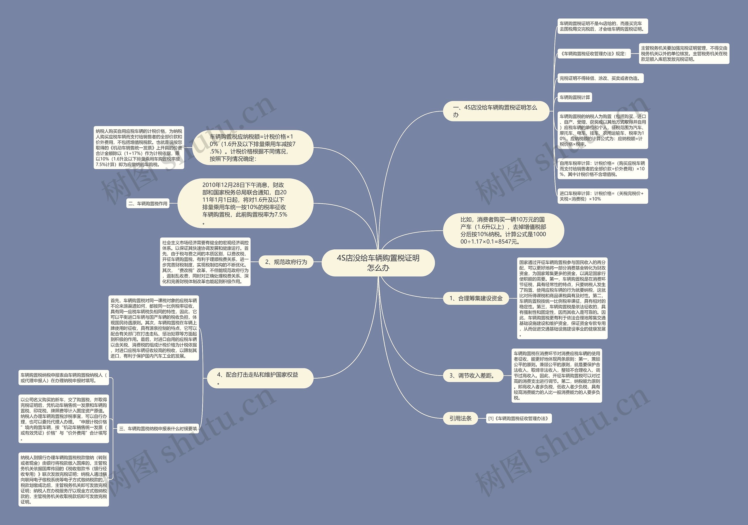 4S店没给车辆购置税证明怎么办 4S店没给车辆购置税证明怎么办