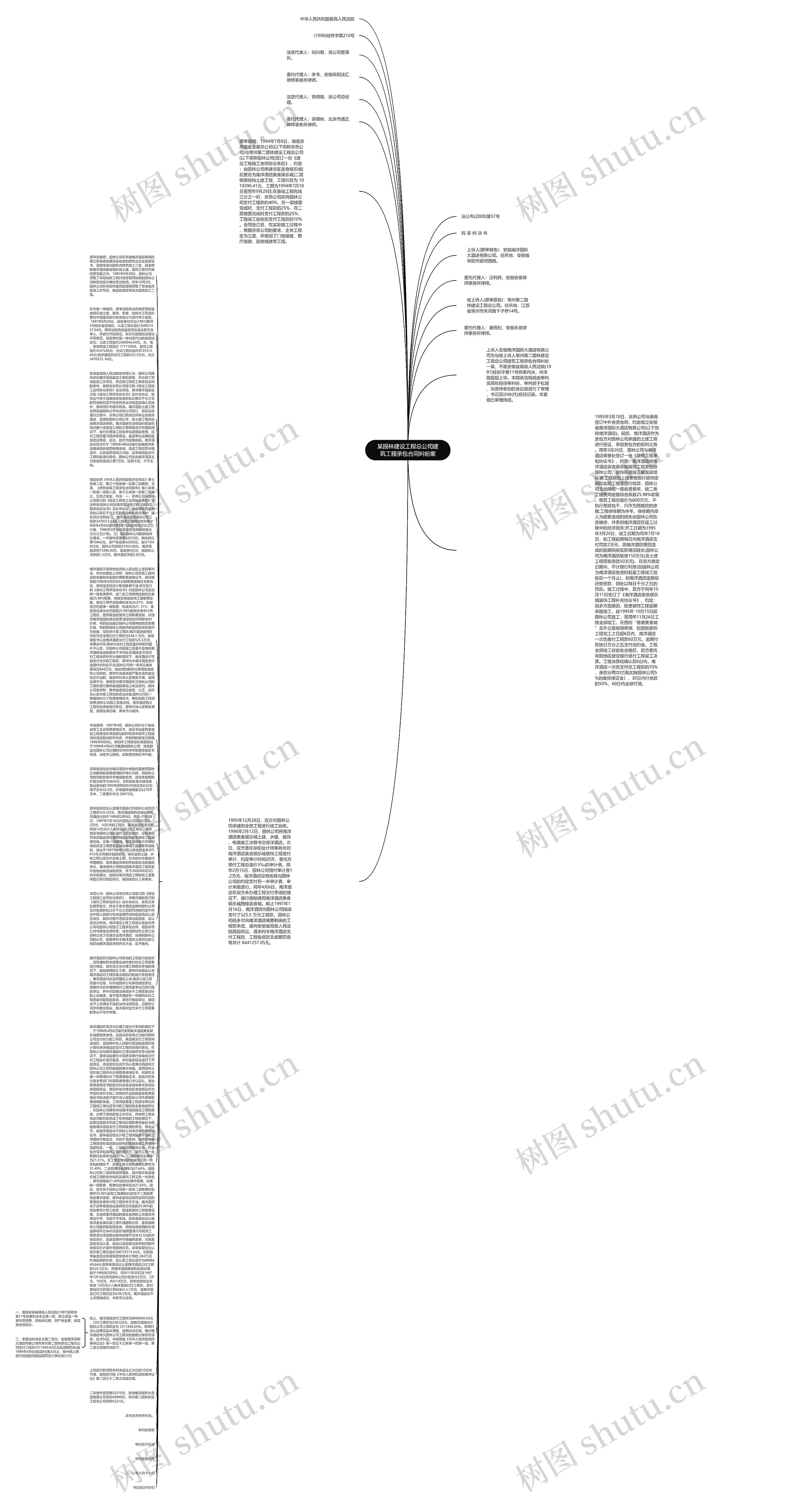 某园林建设工程总公司建筑工程承包合同纠纷案思维导图
