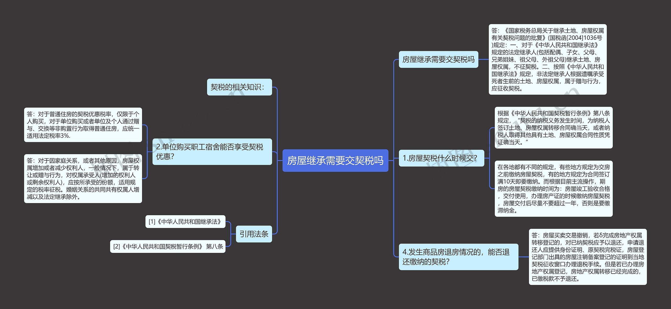 房屋继承需要交契税吗思维导图