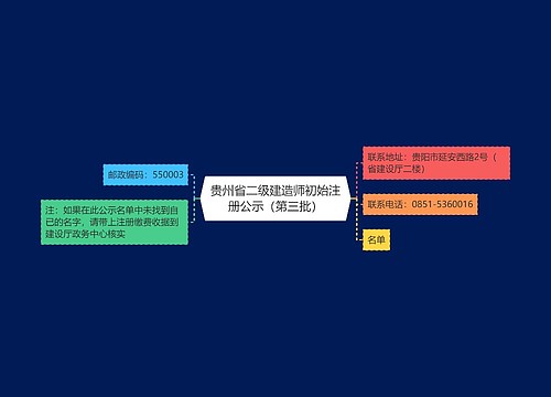 贵州省二级建造师初始注册公示（第三批）