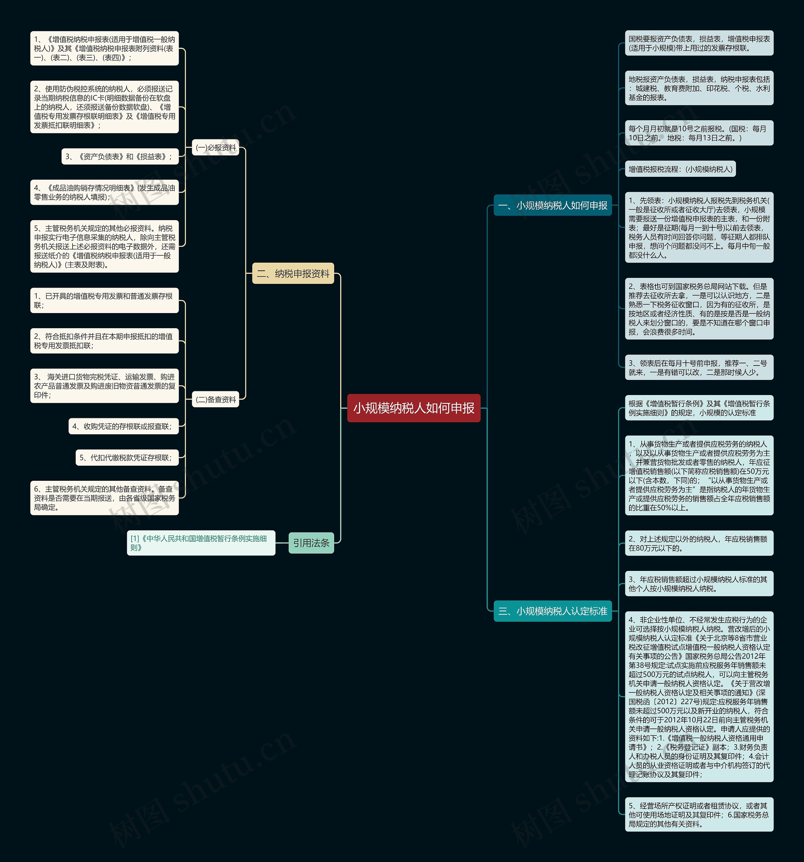 小规模纳税人如何申报思维导图