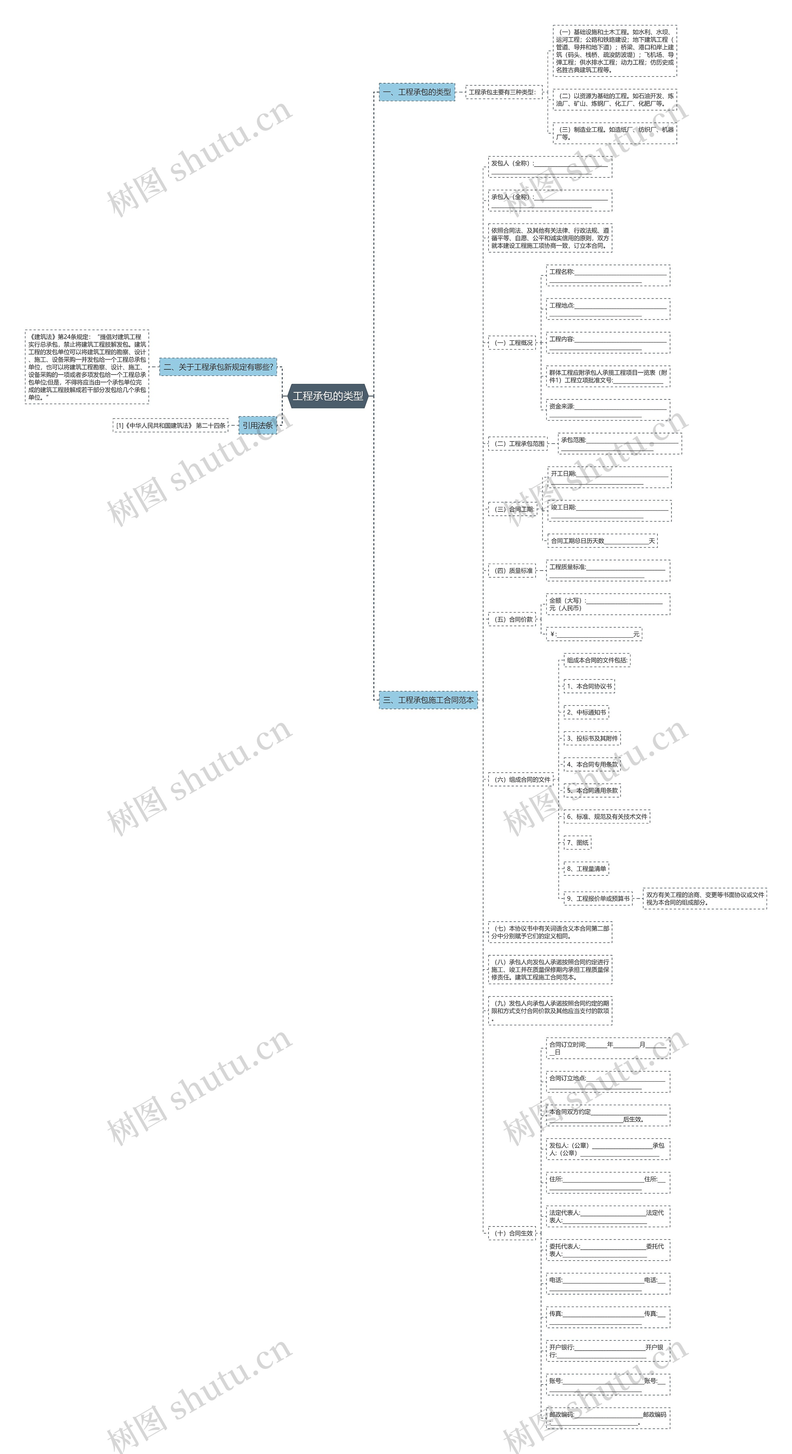 工程承包的类型思维导图