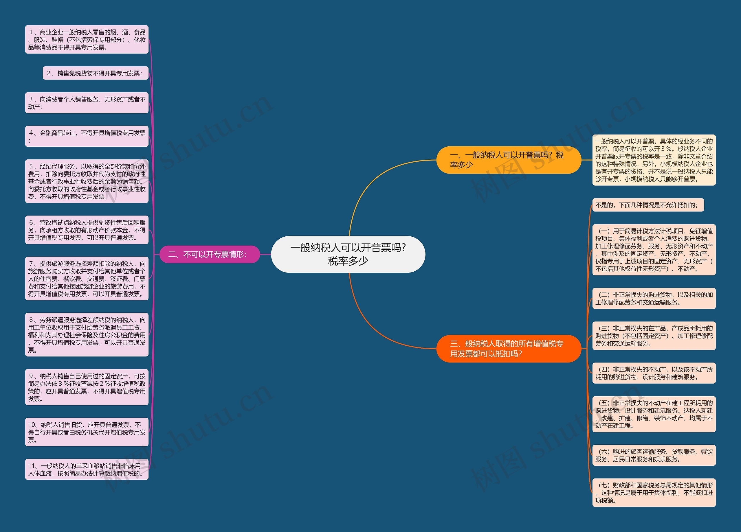 一般纳税人可以开普票吗?税率多少思维导图