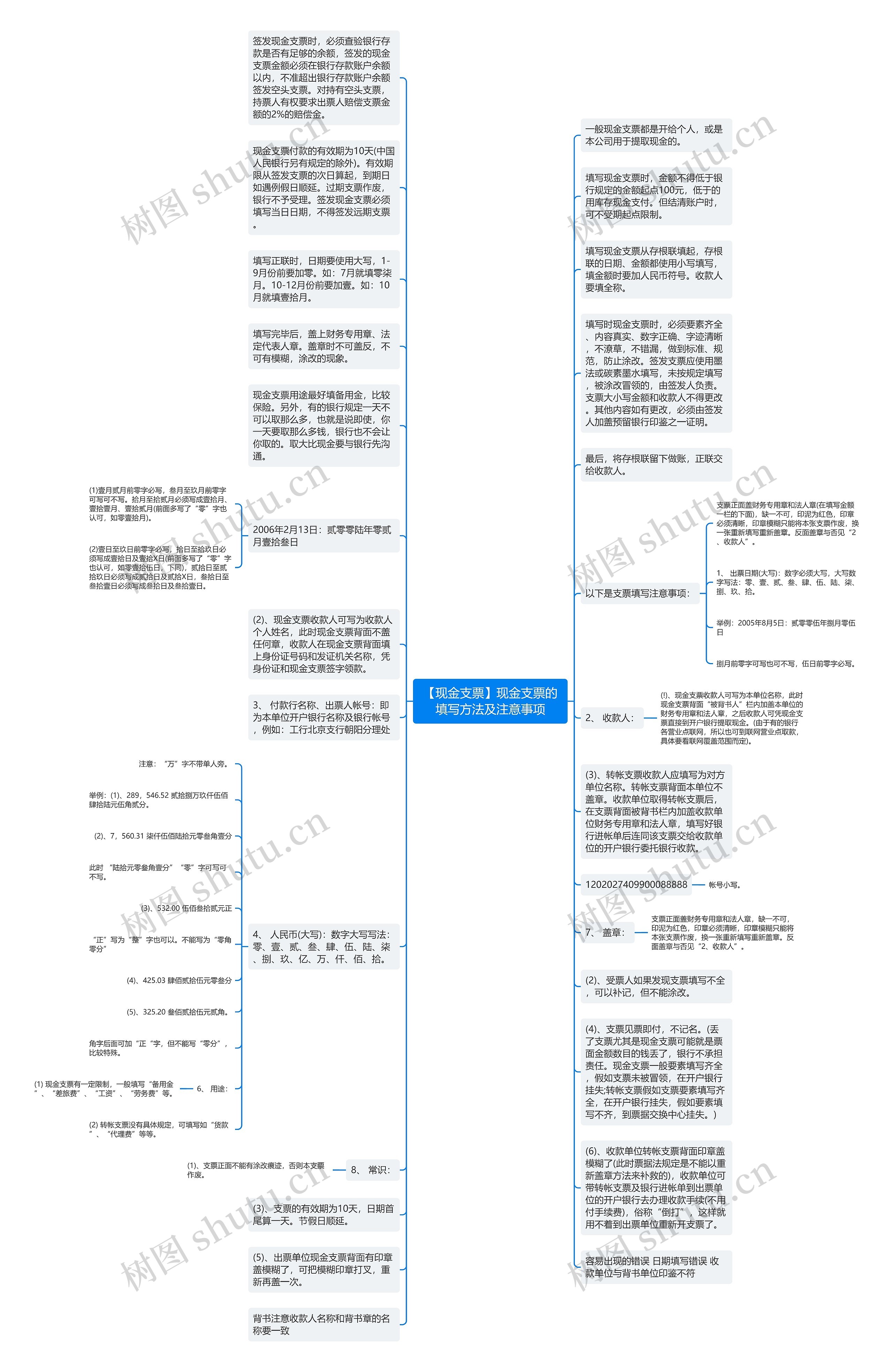 【现金支票】现金支票的填写方法及注意事项思维导图