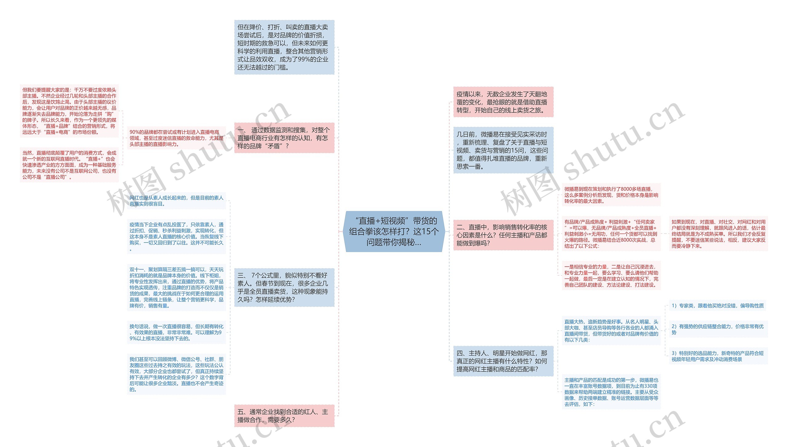 “直播+短视频”带货的组合拳该怎样打？这15个问题带你揭秘…