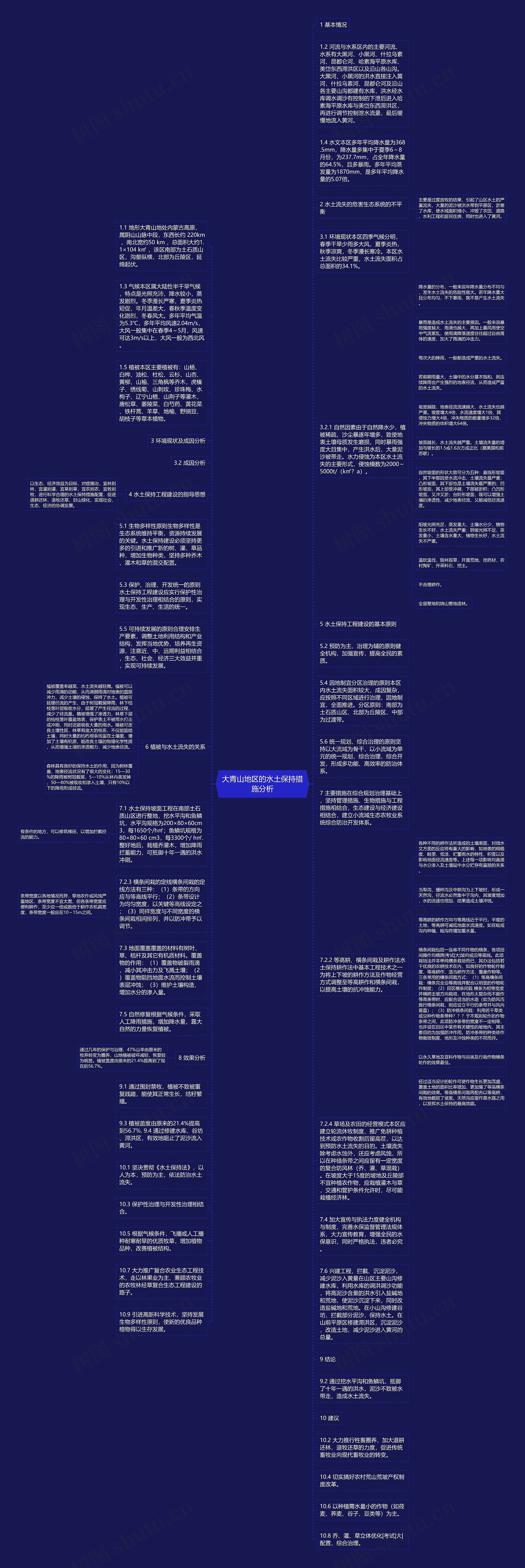 大青山地区的水土保持措施分析思维导图