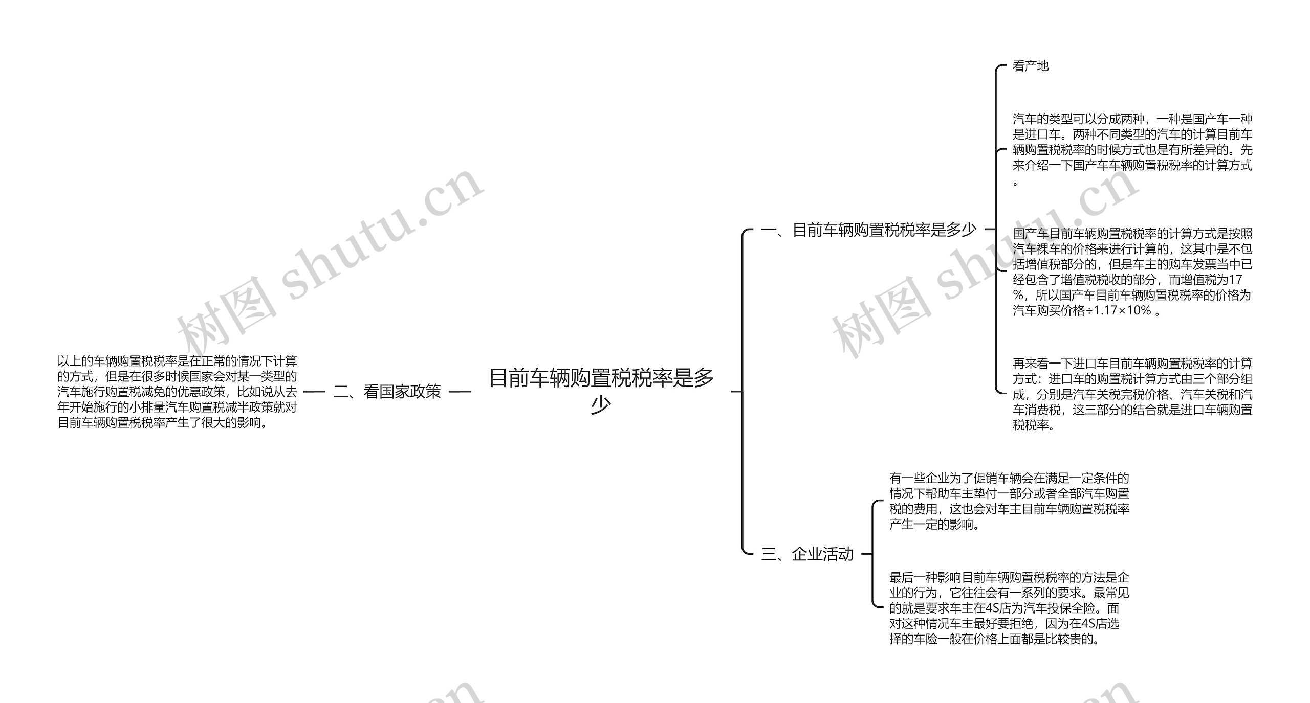 目前车辆购置税税率是多少思维导图