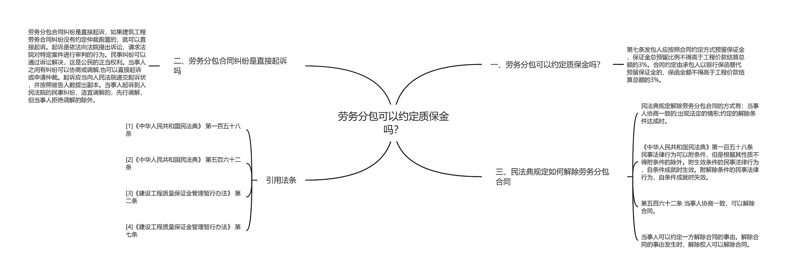 劳务分包可以约定质保金吗？思维导图