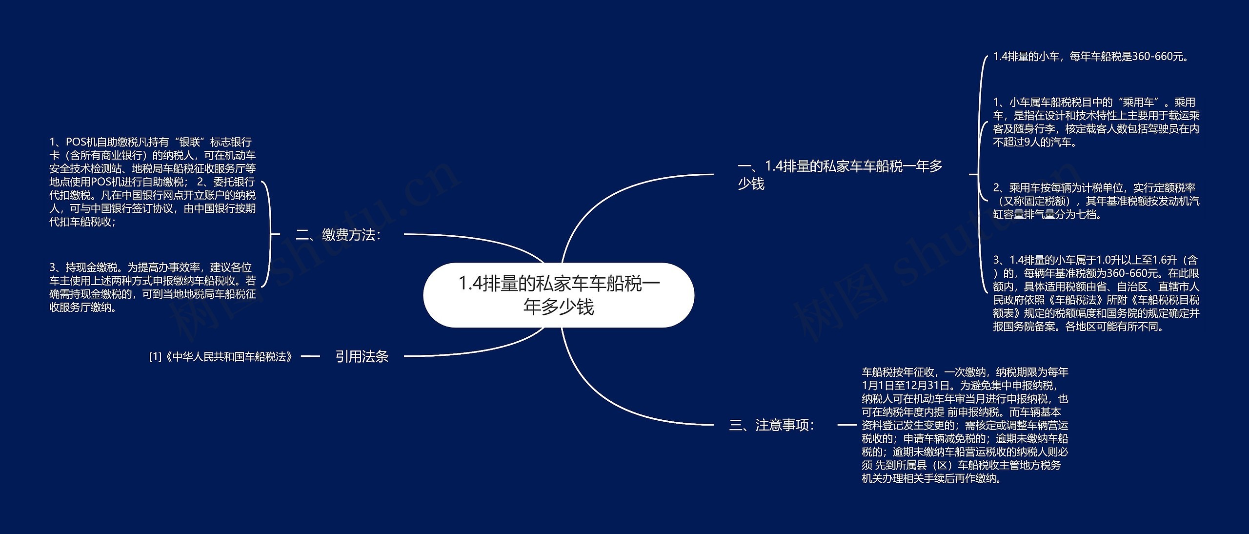 1.4排量的私家车车船税一年多少钱思维导图