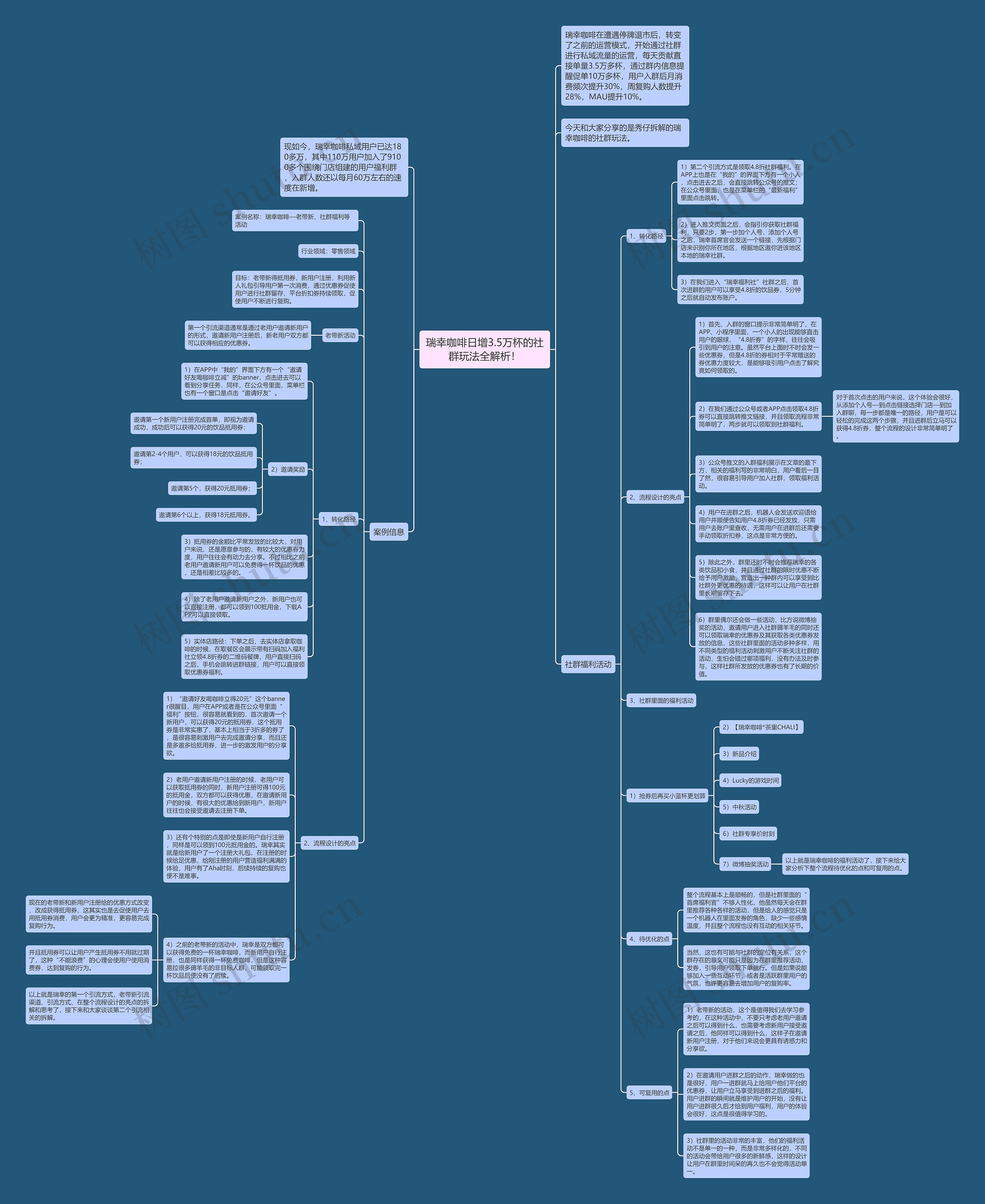 瑞幸咖啡日增3.5万杯的社群玩法全解析！思维导图