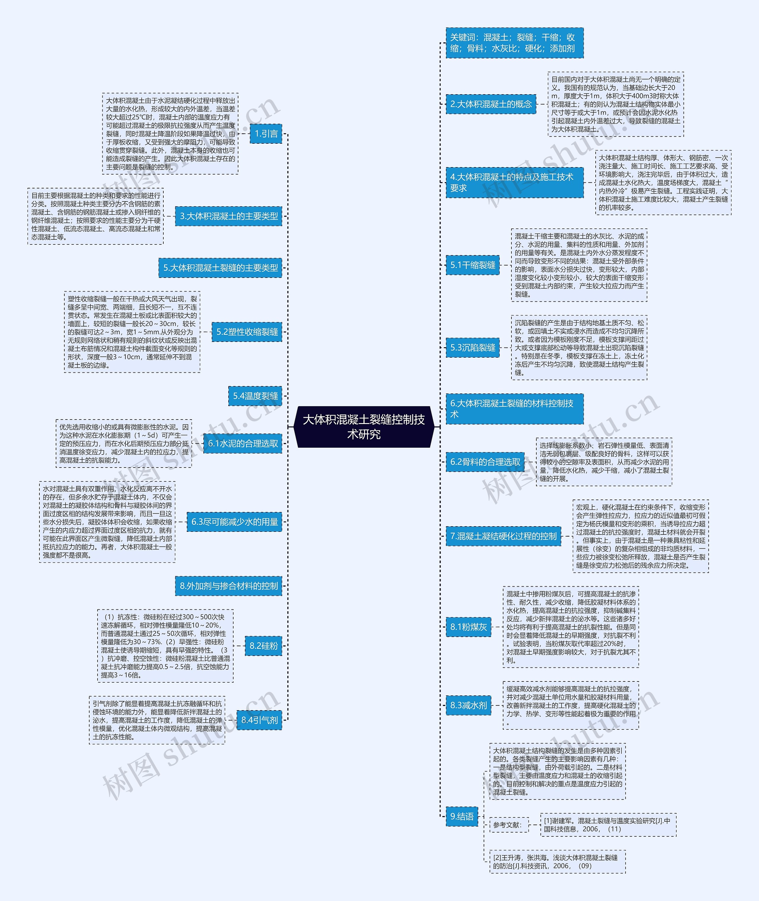 大体积混凝土裂缝控制技术研究思维导图