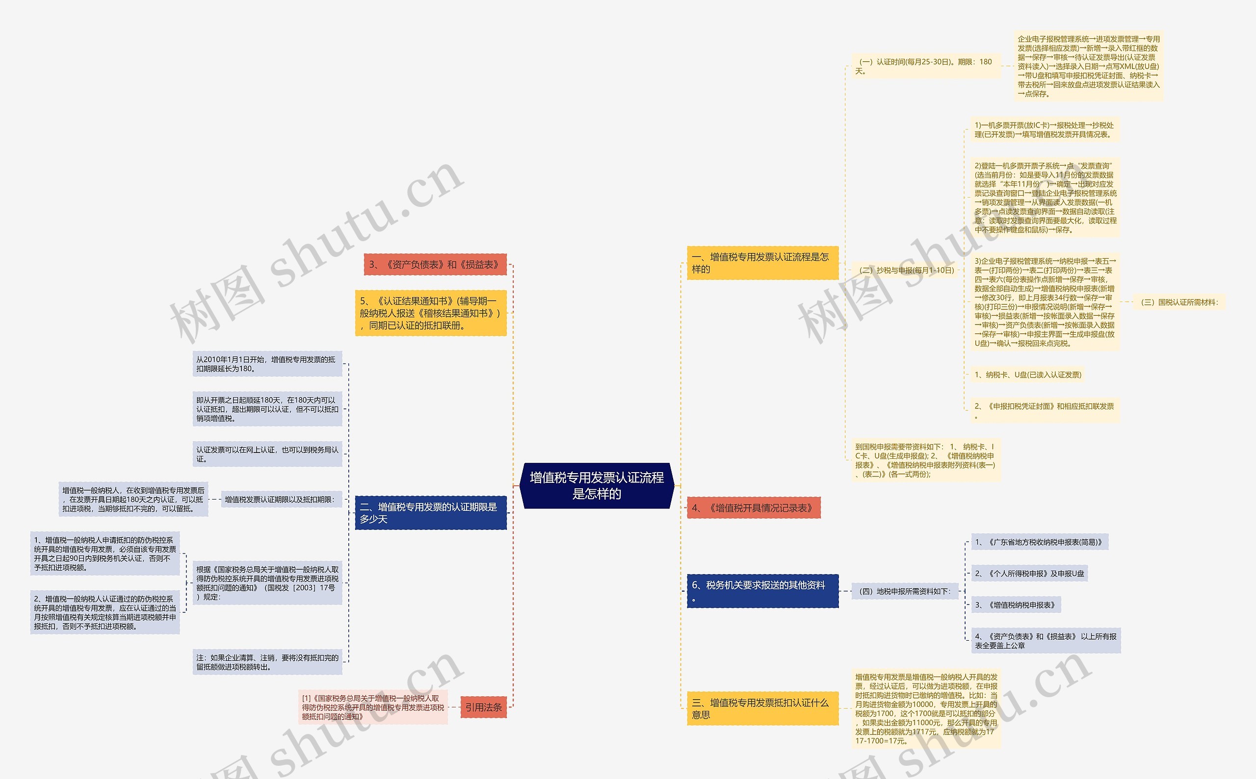 增值税专用发票认证流程是怎样的 增值税专用发票认证流程是怎样的