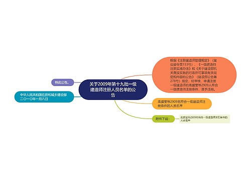 关于2009年第十九批一级建造师注册人员名单的公告