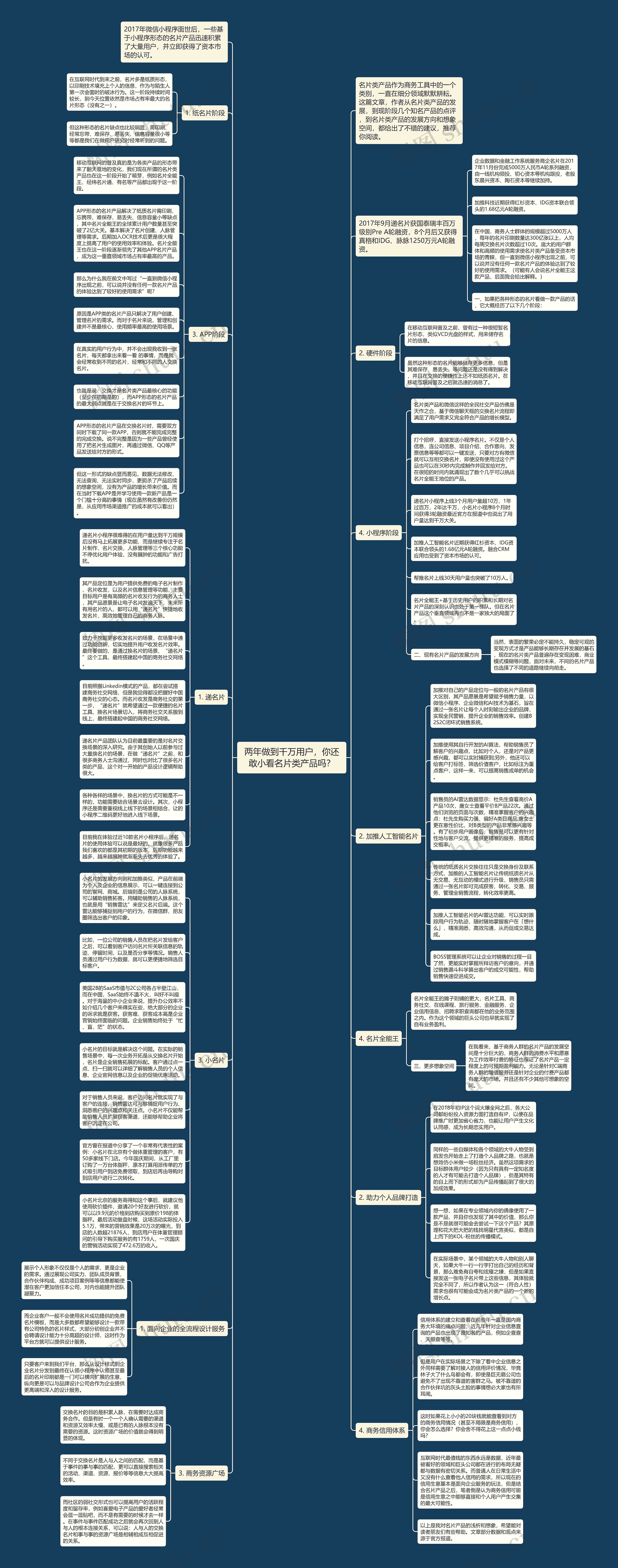 两年做到千万用户，你还敢小看名片类产品吗？思维导图