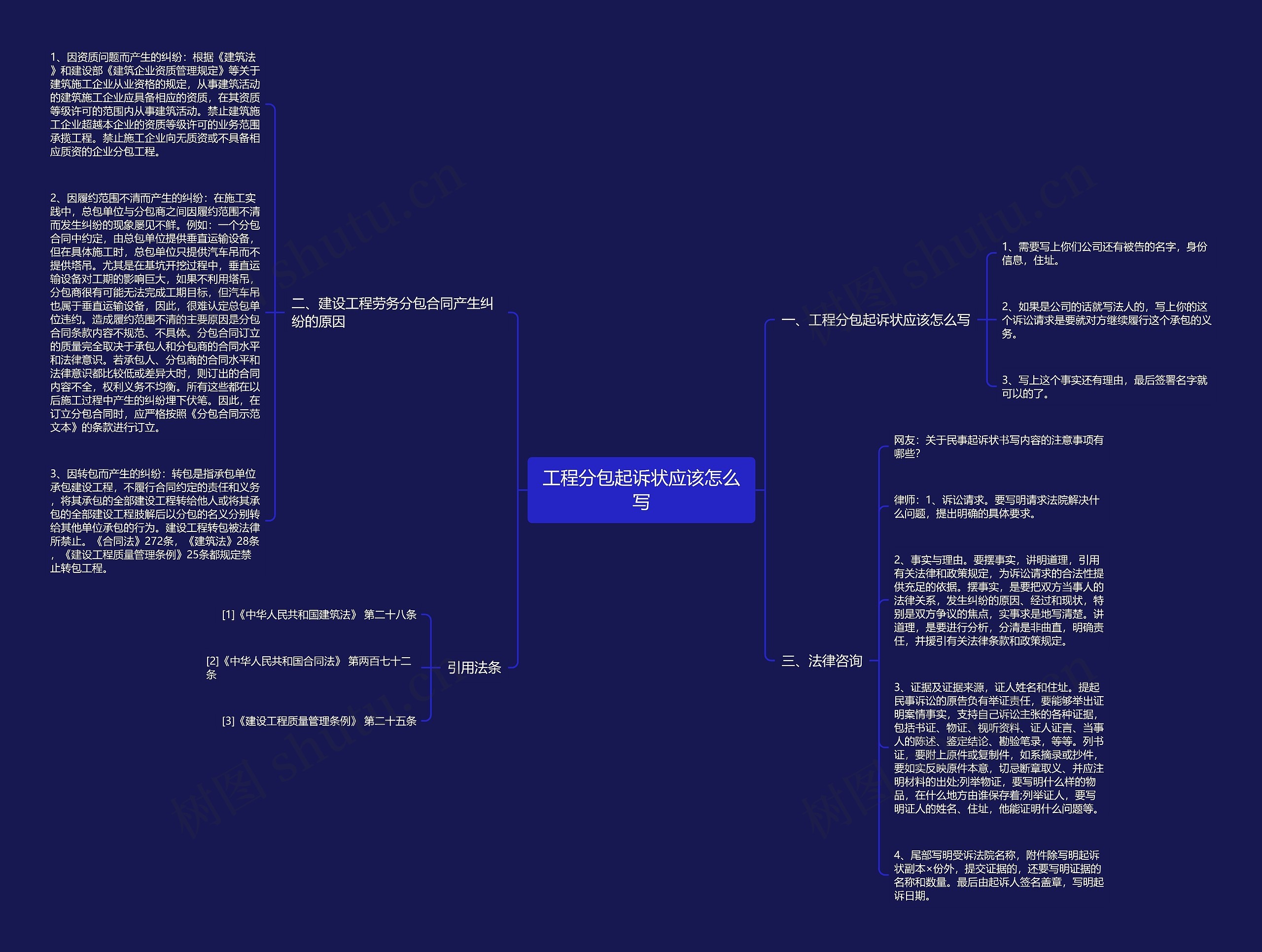 工程分包起诉状应该怎么写思维导图