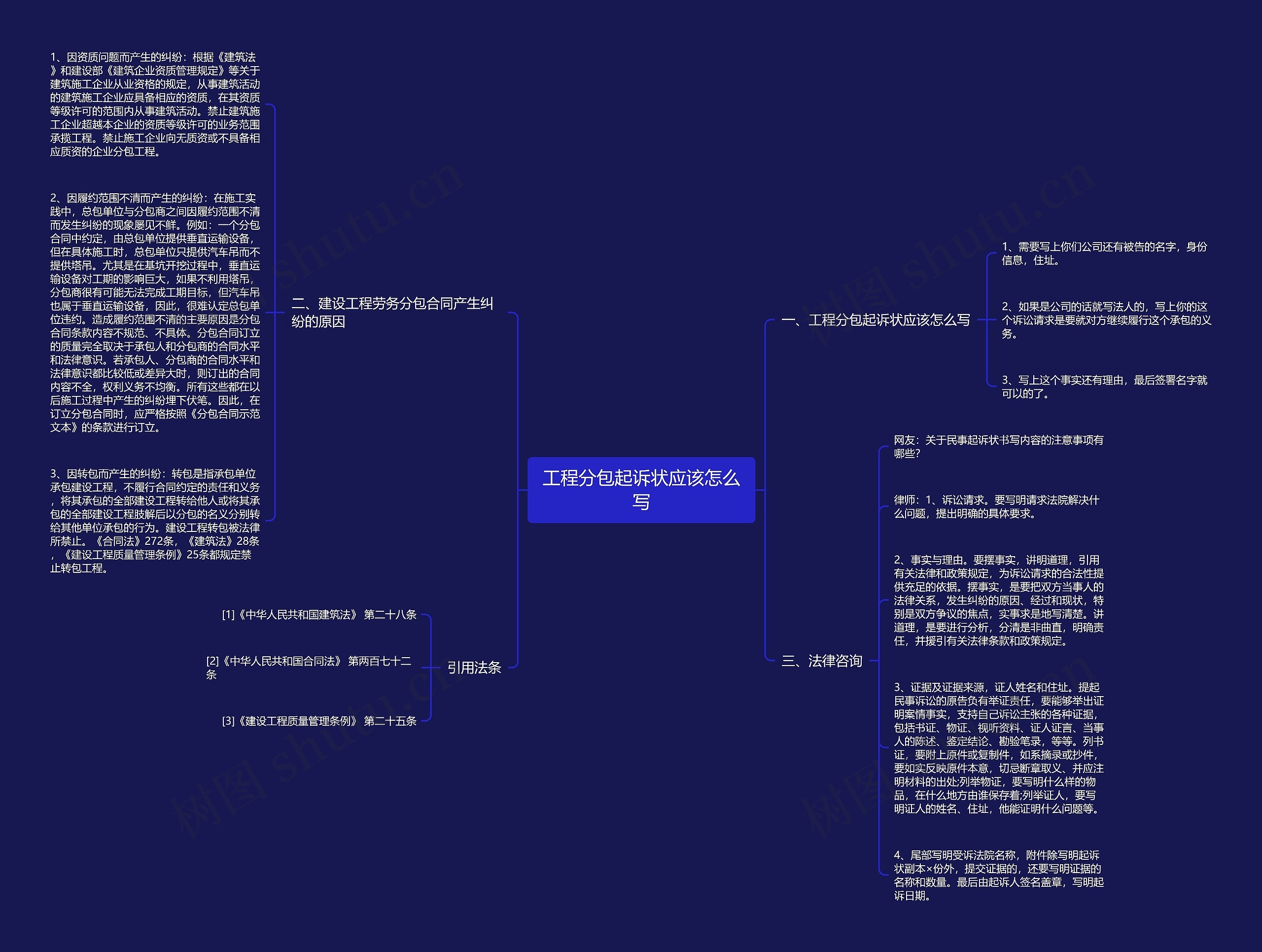 工程分包起诉状应该怎么写 工程分包起诉状应该怎么写