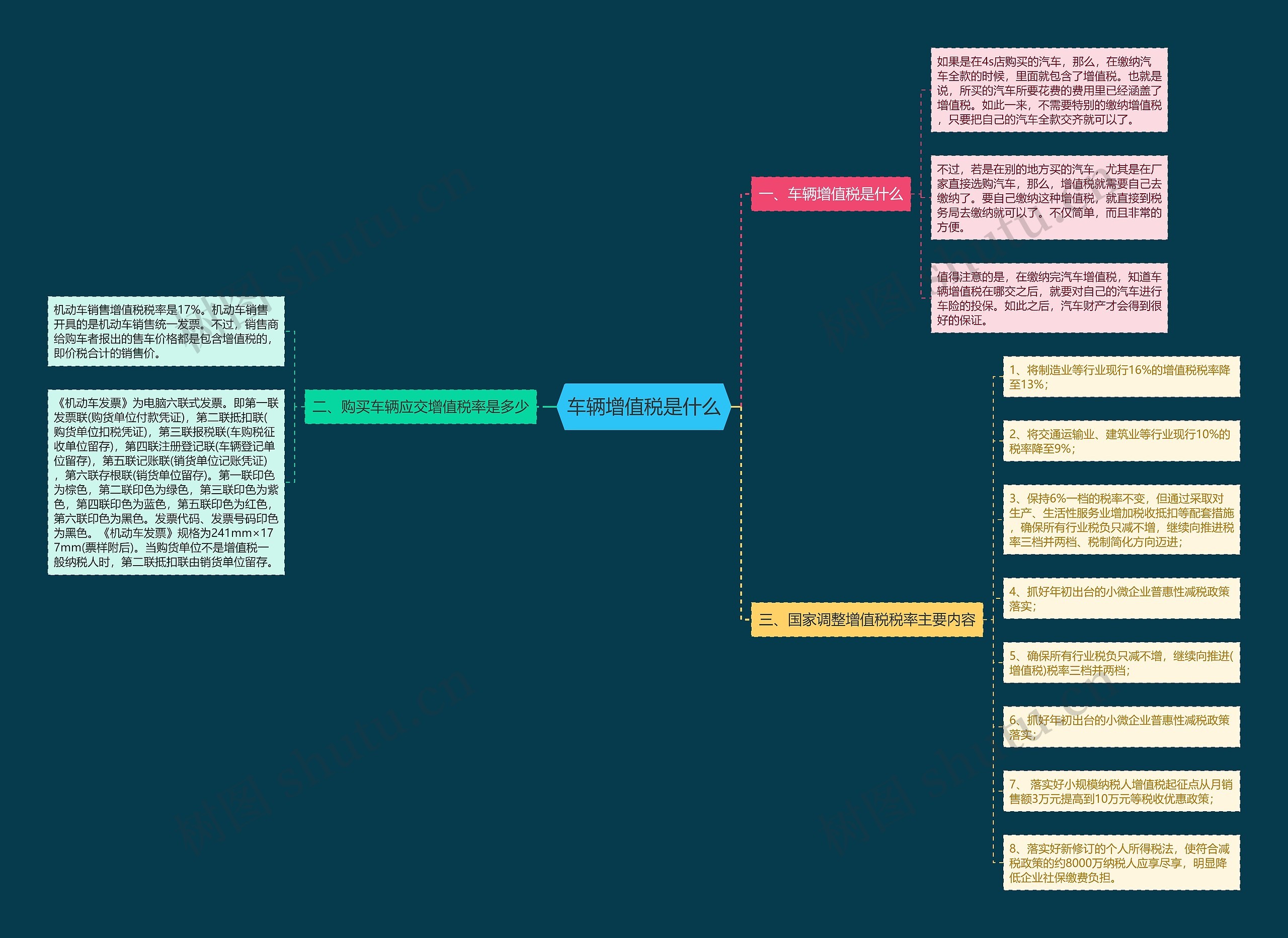 车辆增值税是什么思维导图