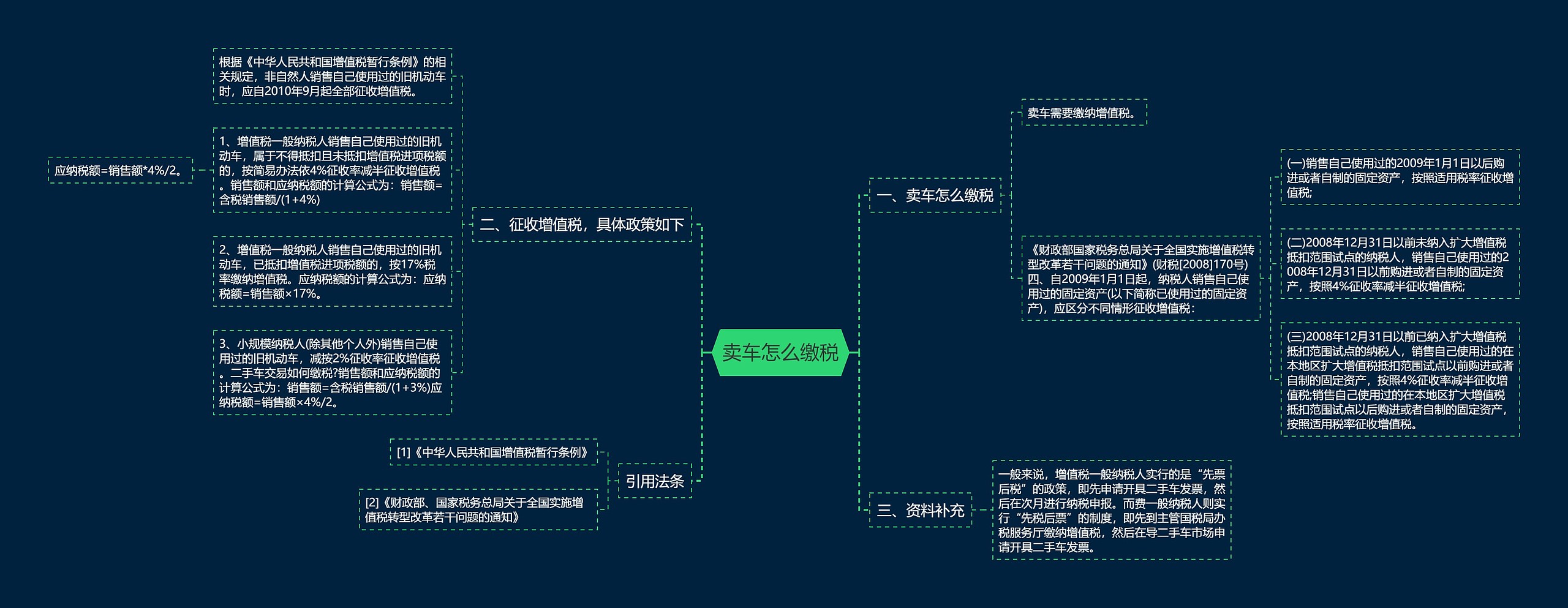 卖车怎么缴税思维导图