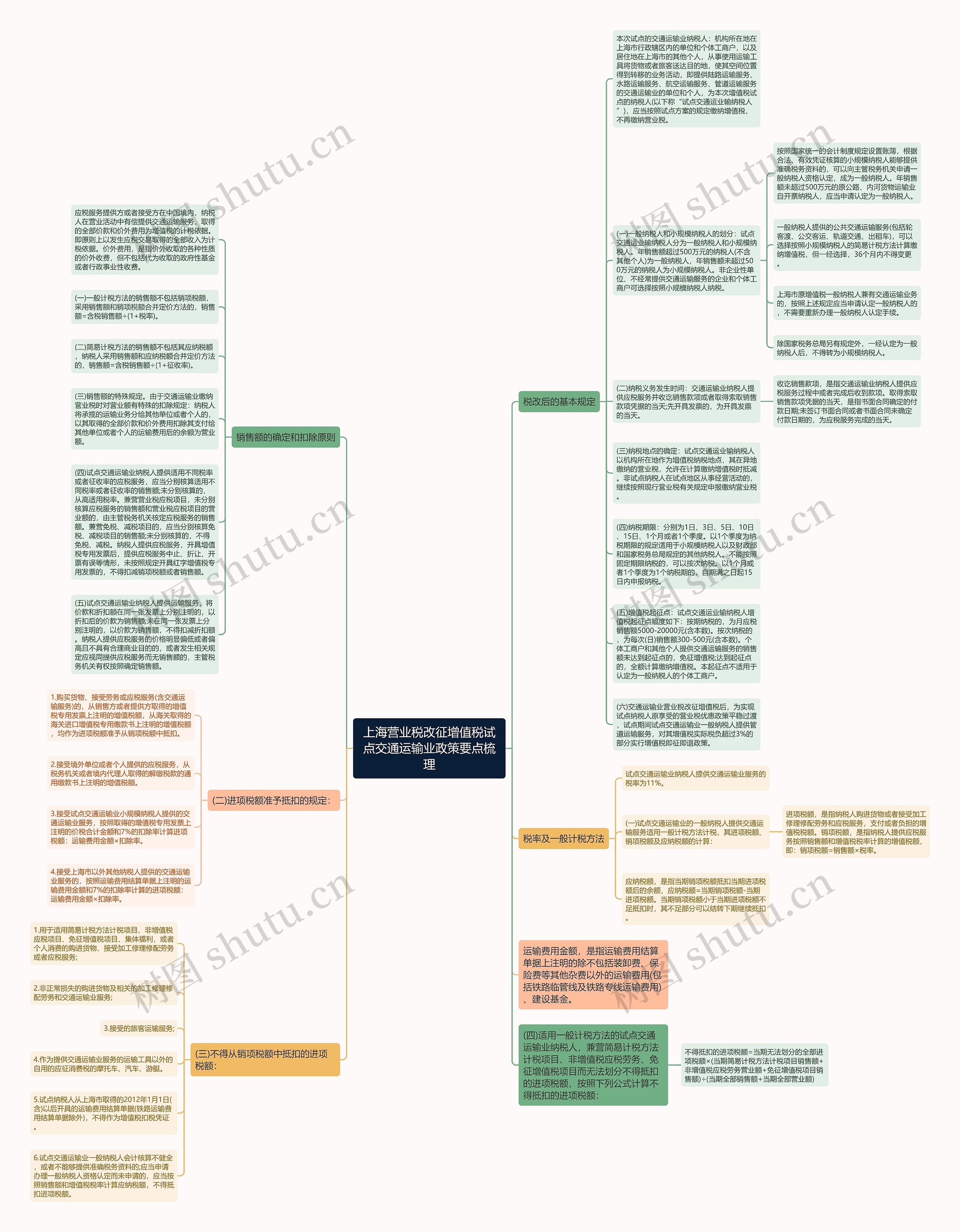 上海营业税改征增值税试点交通运输业政策要点梳理思维导图