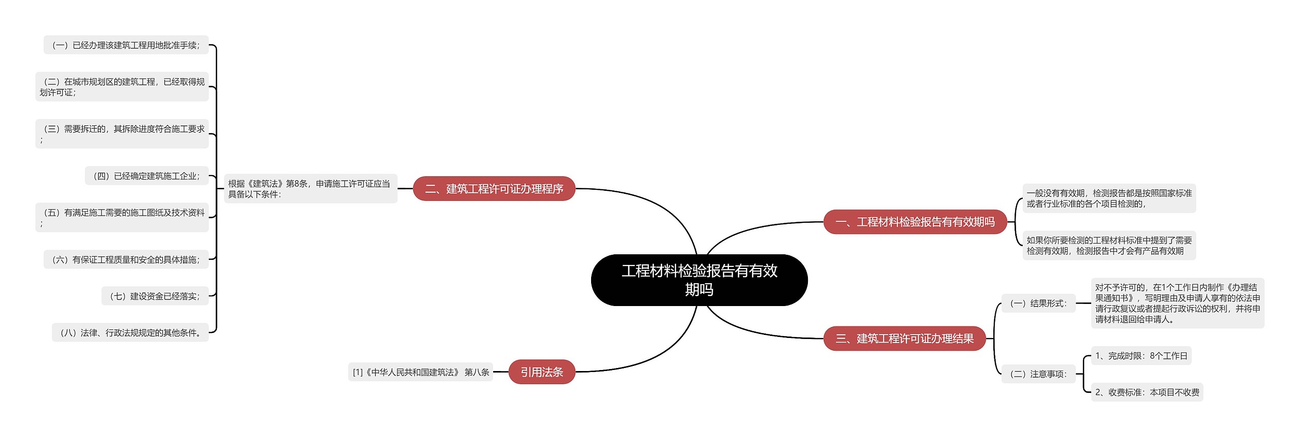 工程材料检验报告有有效期吗思维导图