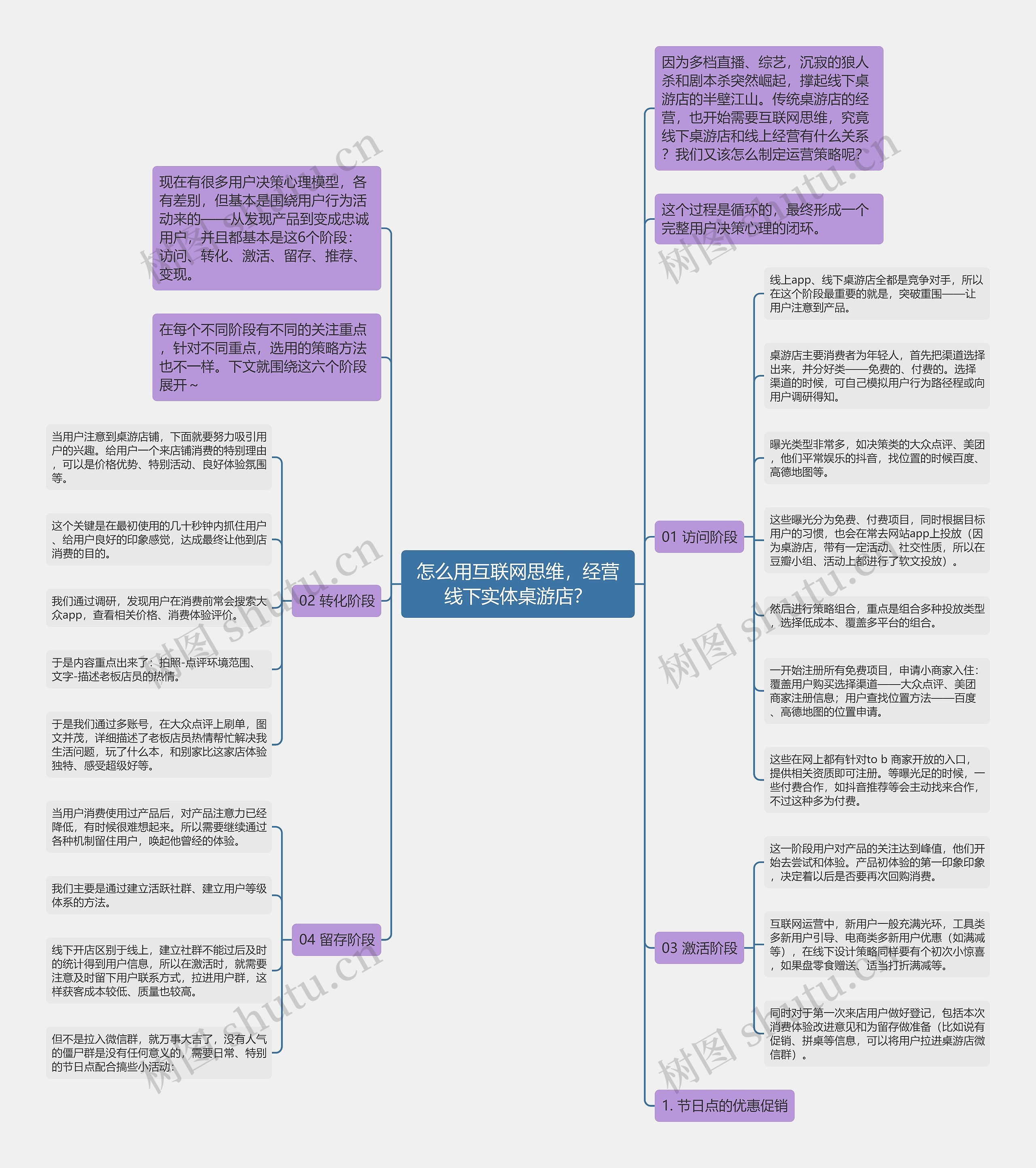 怎么用互联网思维，经营线下实体桌游店？思维导图