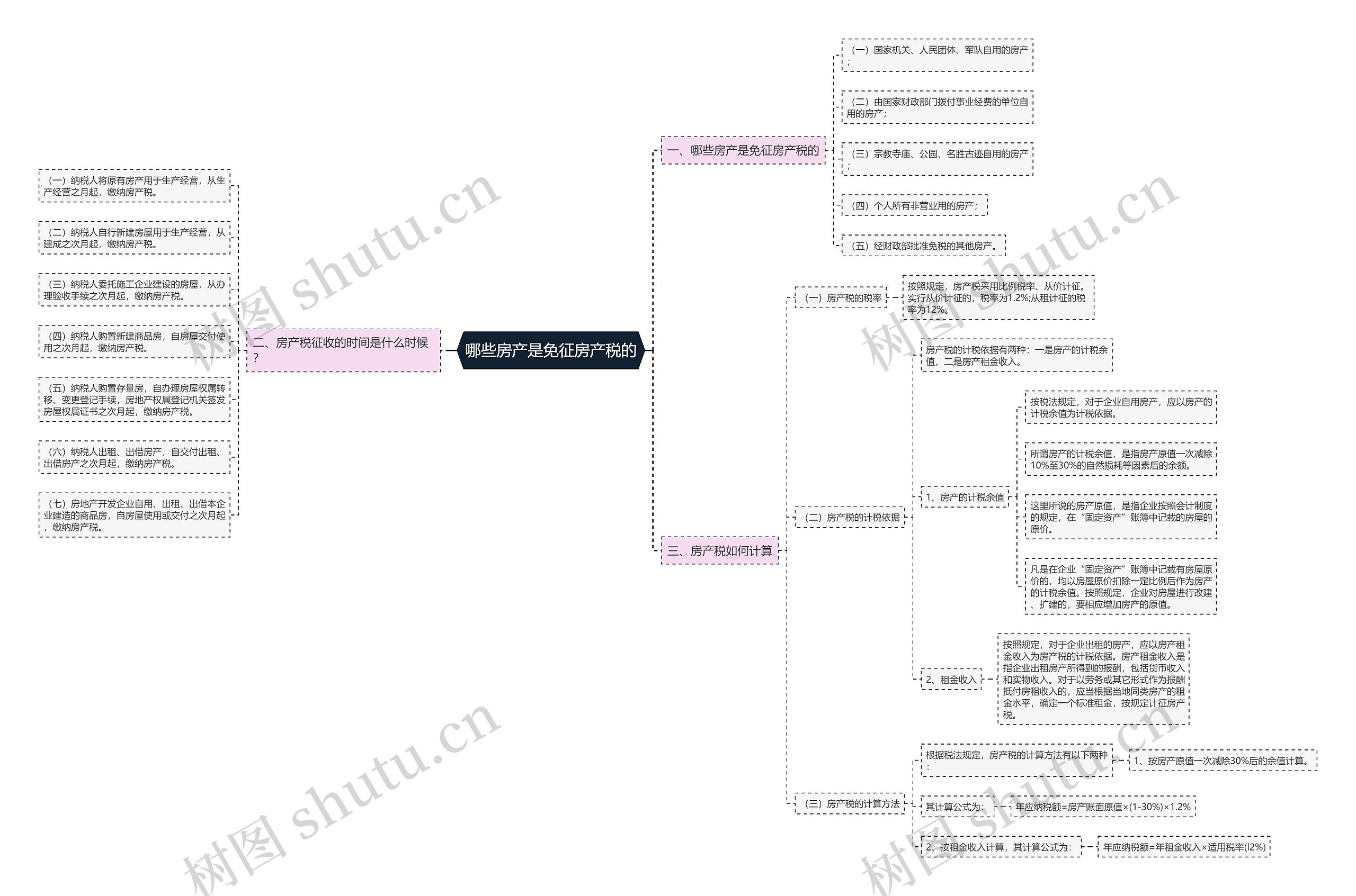 哪些房产是免征房产税的 哪些房产是免征房产税的