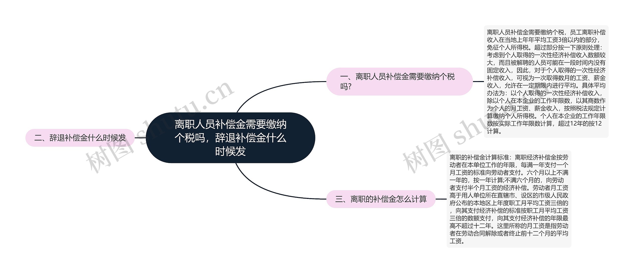 离职人员补偿金需要缴纳个税吗，辞退补偿金什么时候发