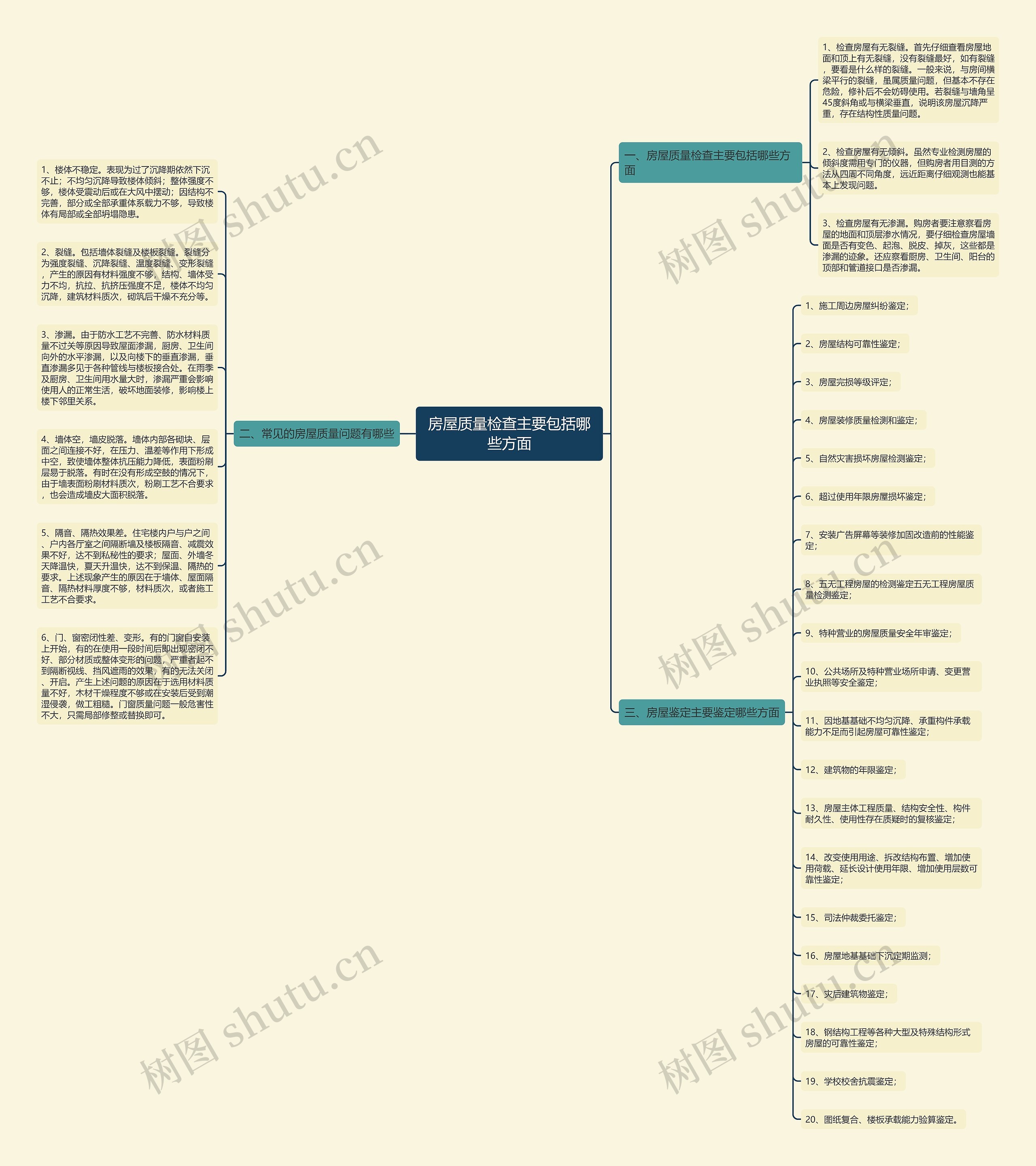 房屋质量检查主要包括哪些方面思维导图