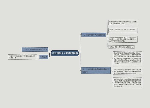 企业申报个人所得税程序