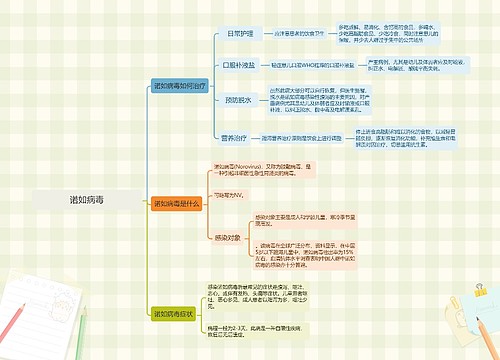 诺如病毒