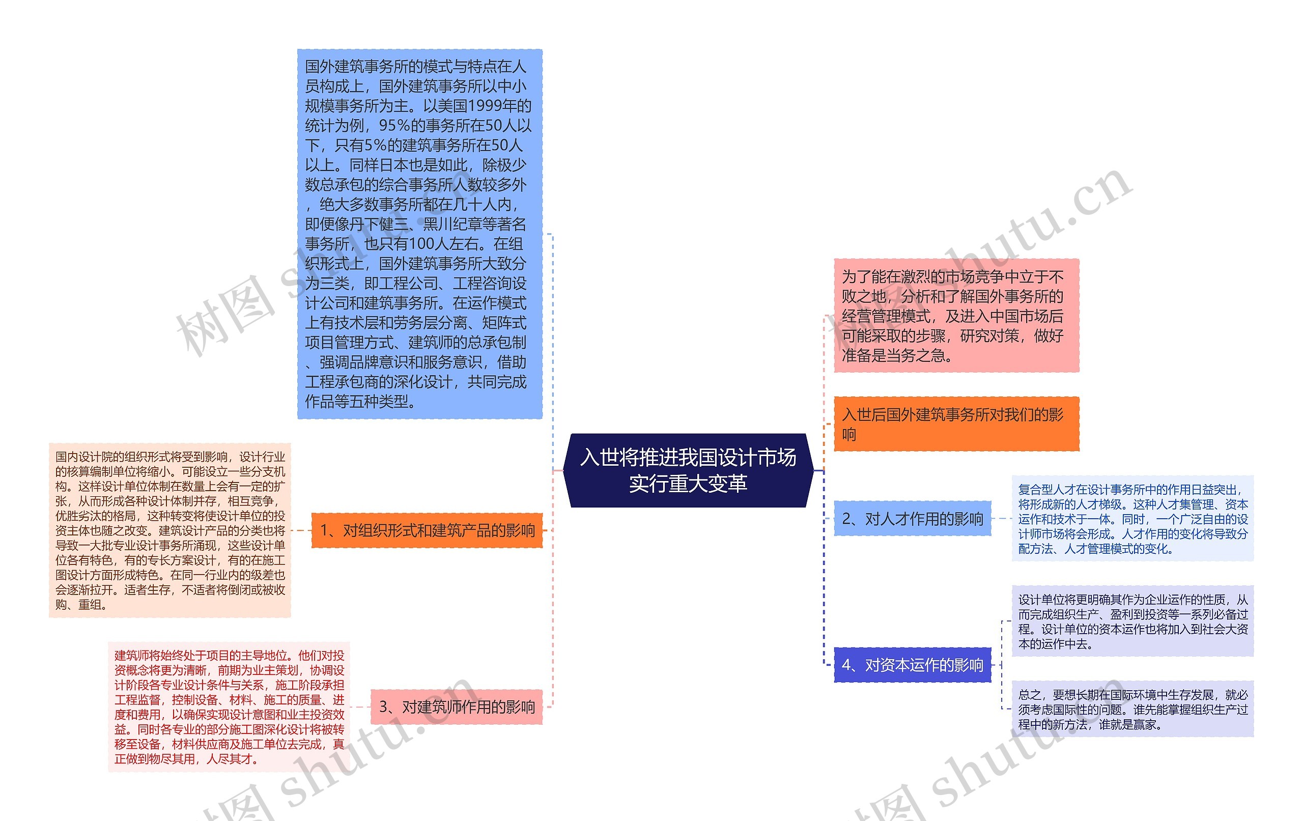 入世将推进我国设计市场实行重大变革