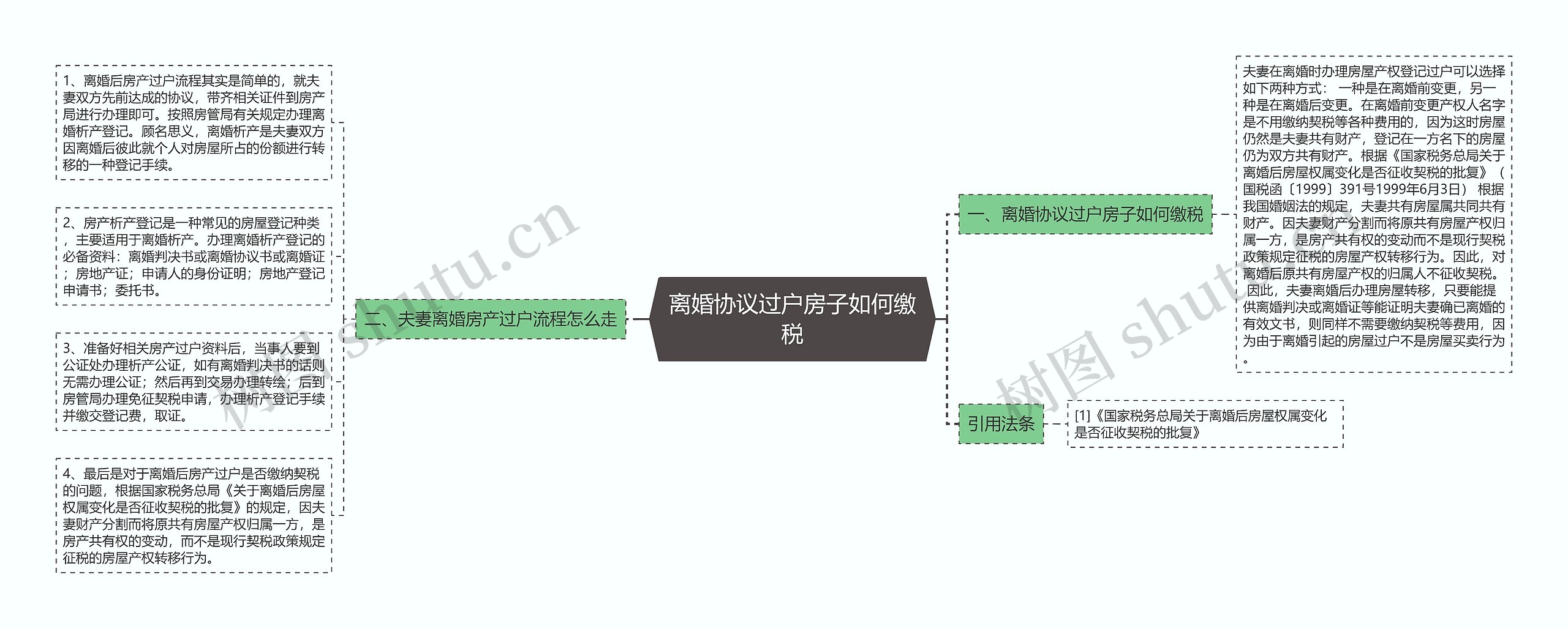 离婚协议过户房子如何缴税