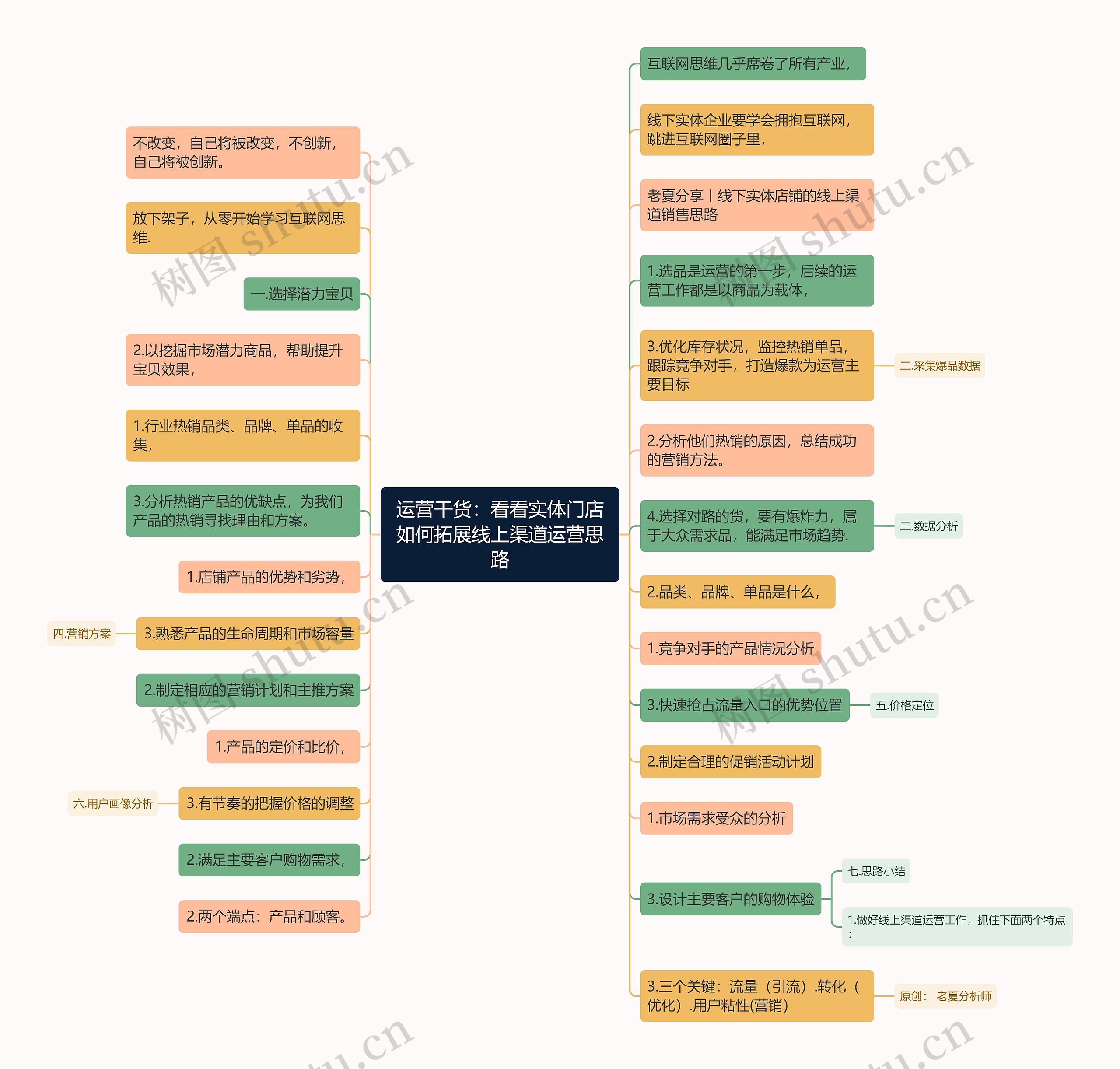 运营干货：看看实体门店如何拓展线上渠道运营思路