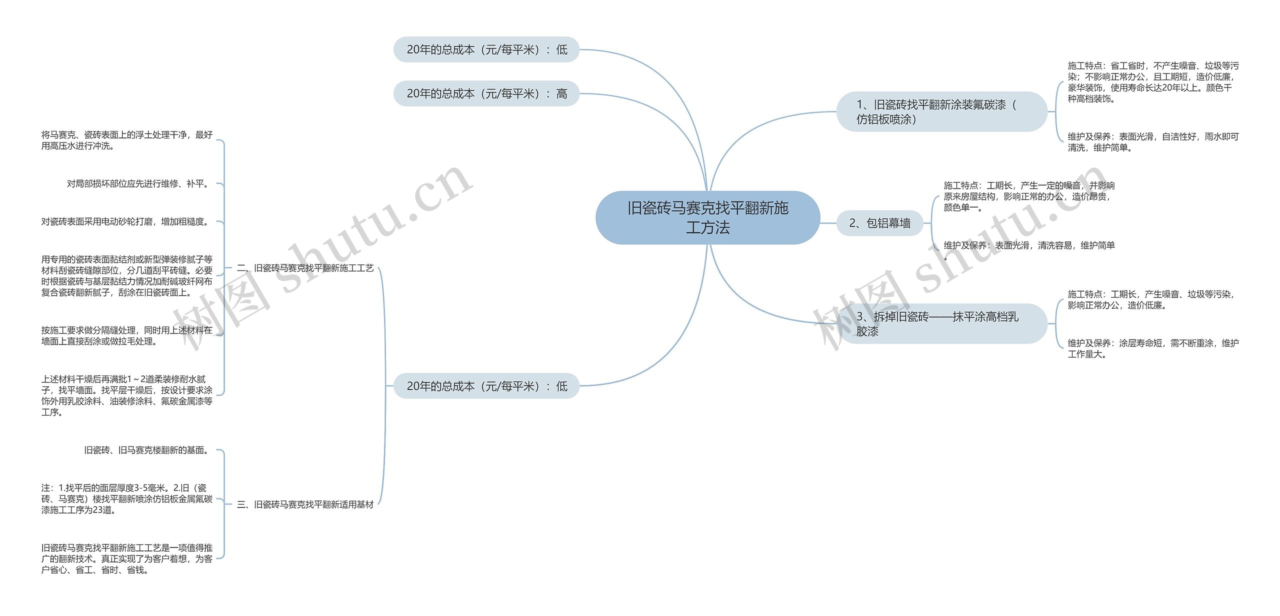 旧瓷砖马赛克找平翻新施工方法