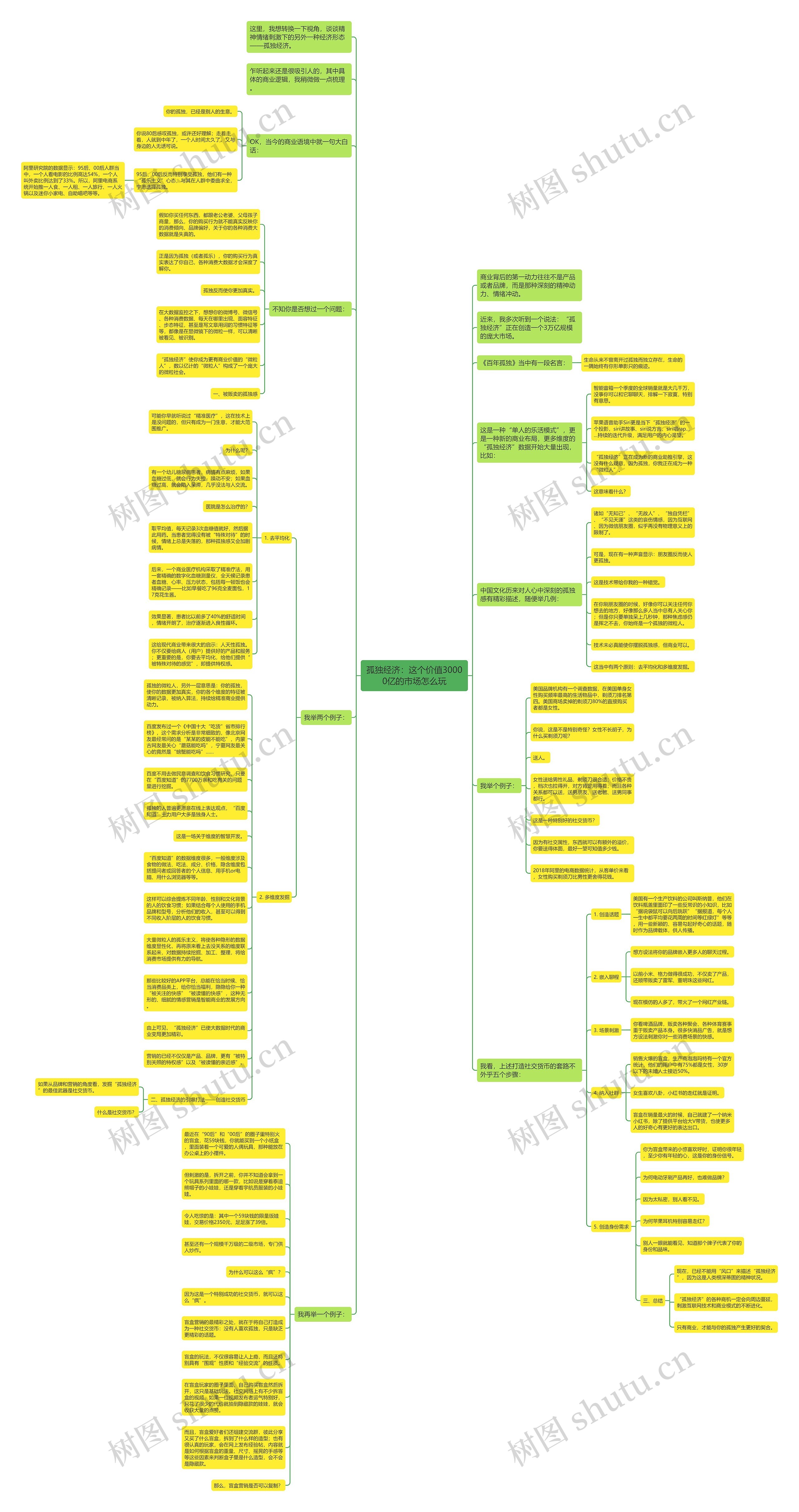 孤独经济：这个价值30000亿的市场怎么玩思维导图