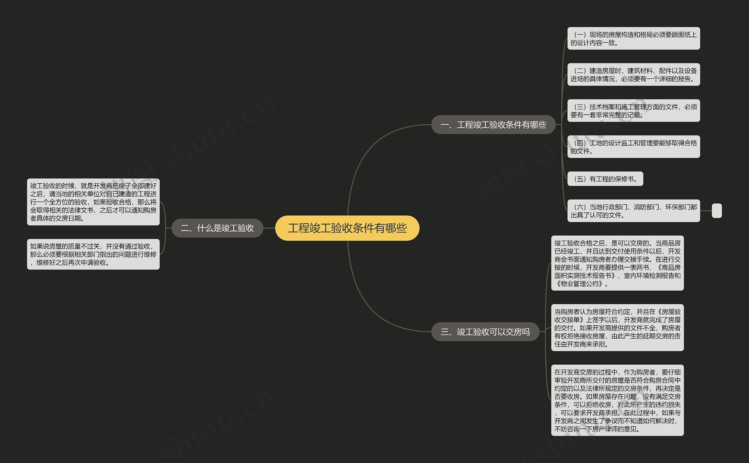 工程竣工验收条件有哪些思维导图