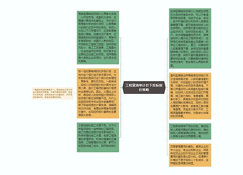 工程量清单计价下投标报价策略