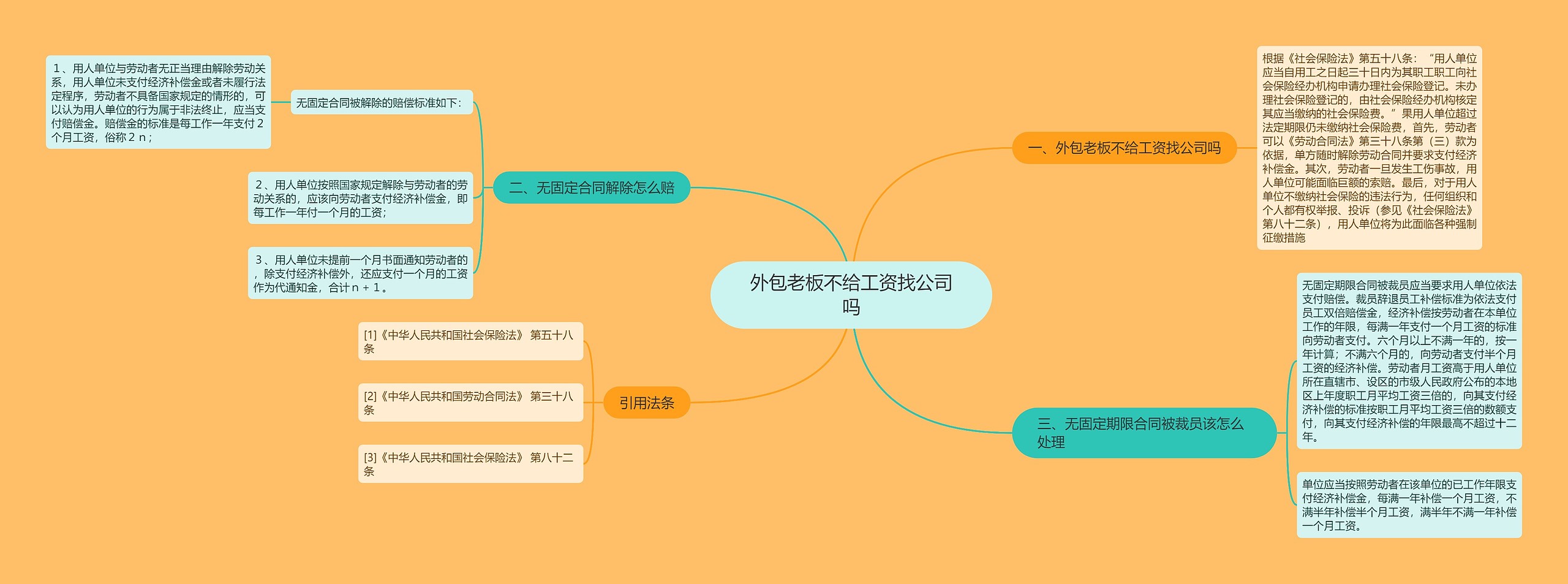 外包老板不给工资找公司吗思维导图