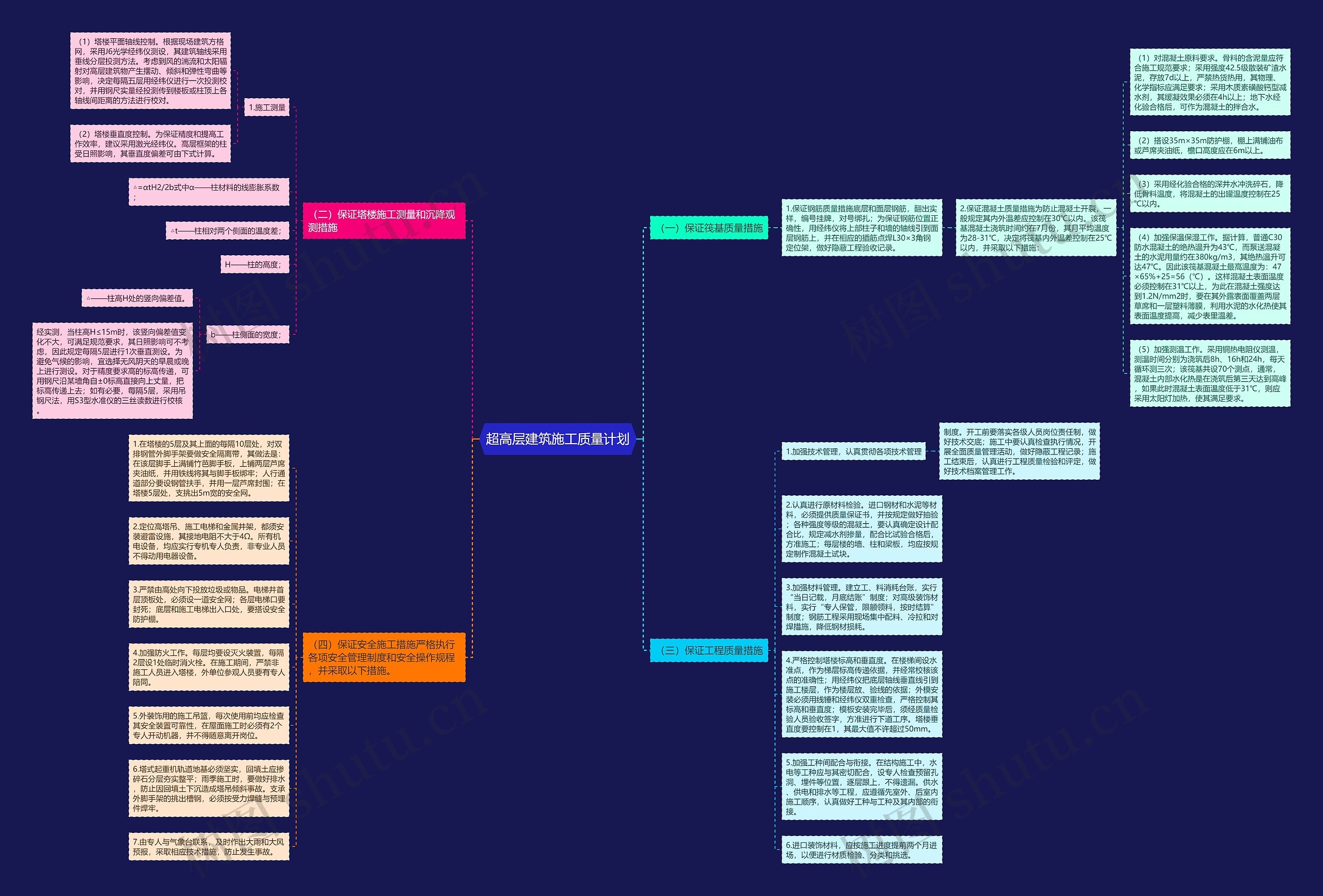 超高层建筑施工质量计划思维导图
