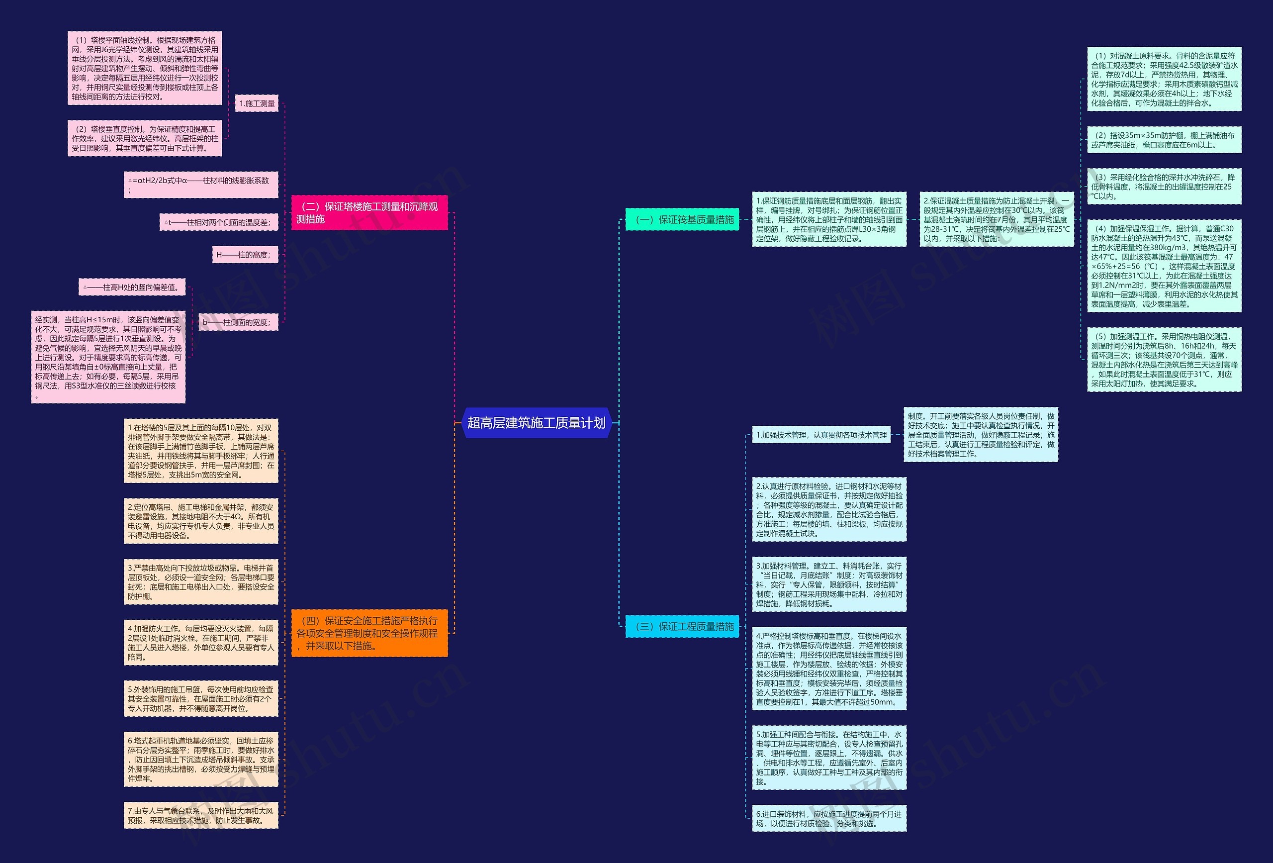 超高层建筑施工质量计划 超高层建筑施工质量计划