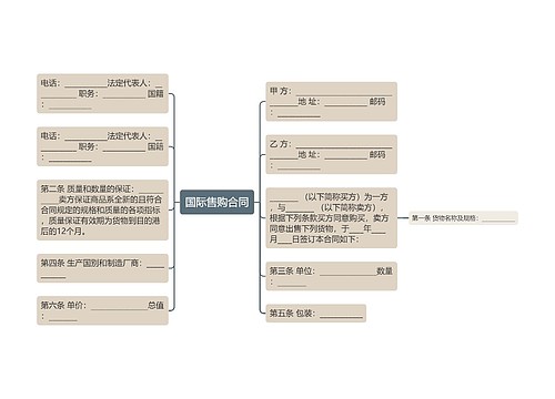 国际售购合同