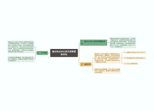 建设地点变化是否需要重新招标