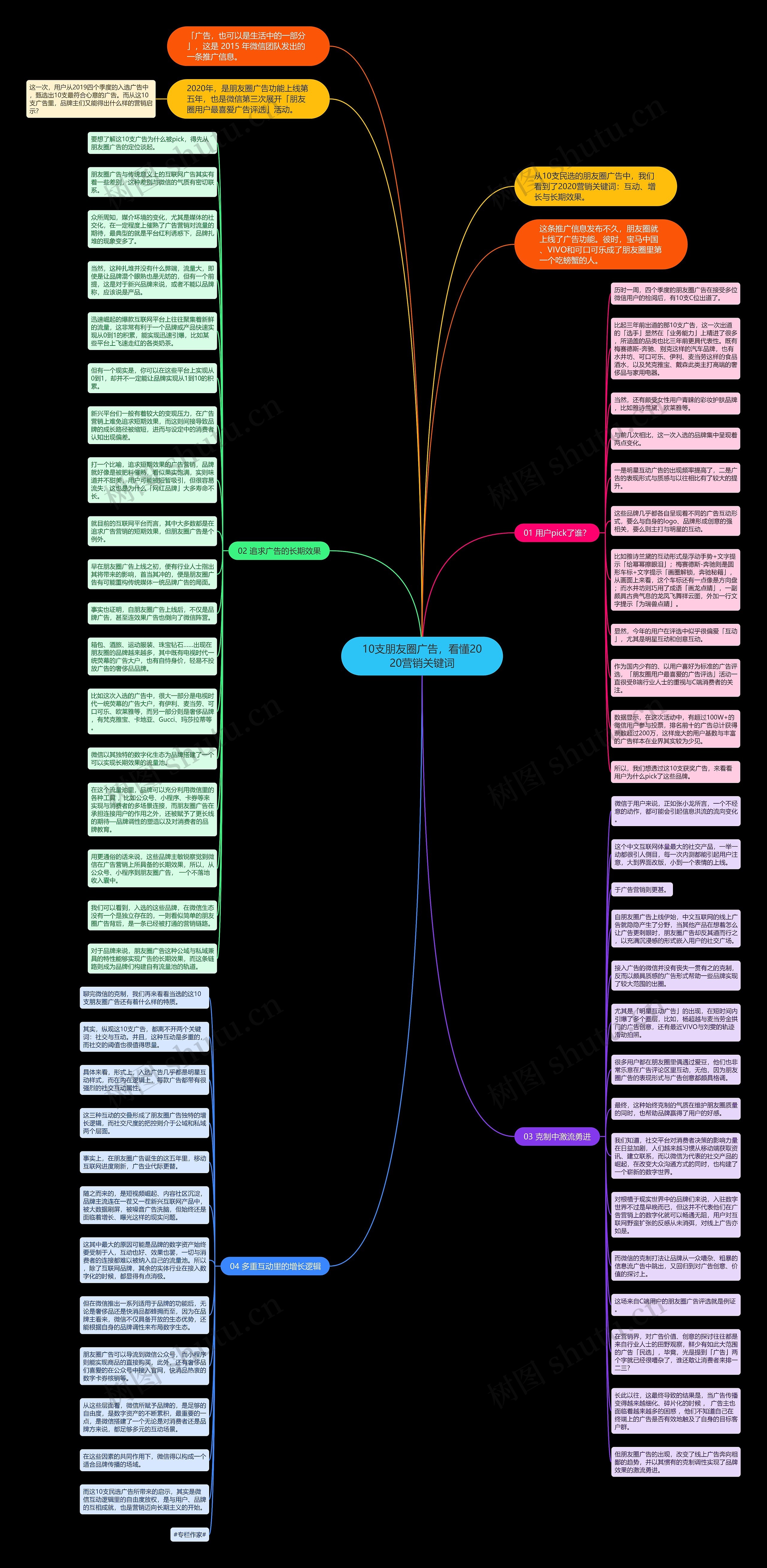 10支朋友圈广告，看懂2020营销关键词思维导图