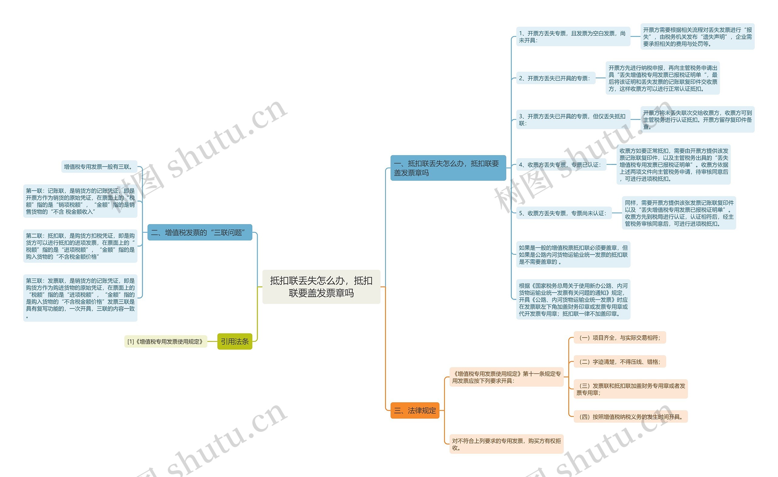 抵扣联丢失怎么办，抵扣联要盖发票章吗思维导图